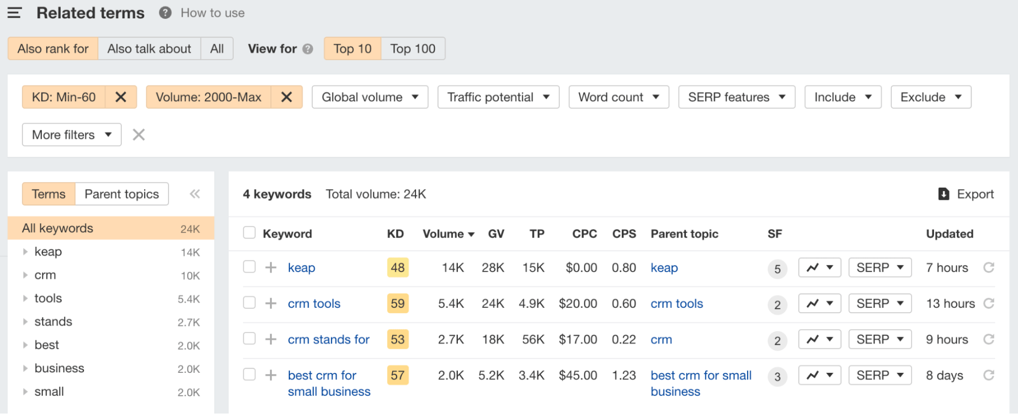 9-crm-related-terms-ahrefs How Zapier Built a Content Marketing Machine