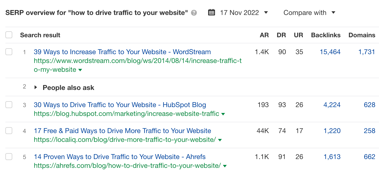 SERP overview for "how to drive traffic to your website," via Ahrefs ' Keywords Explorer