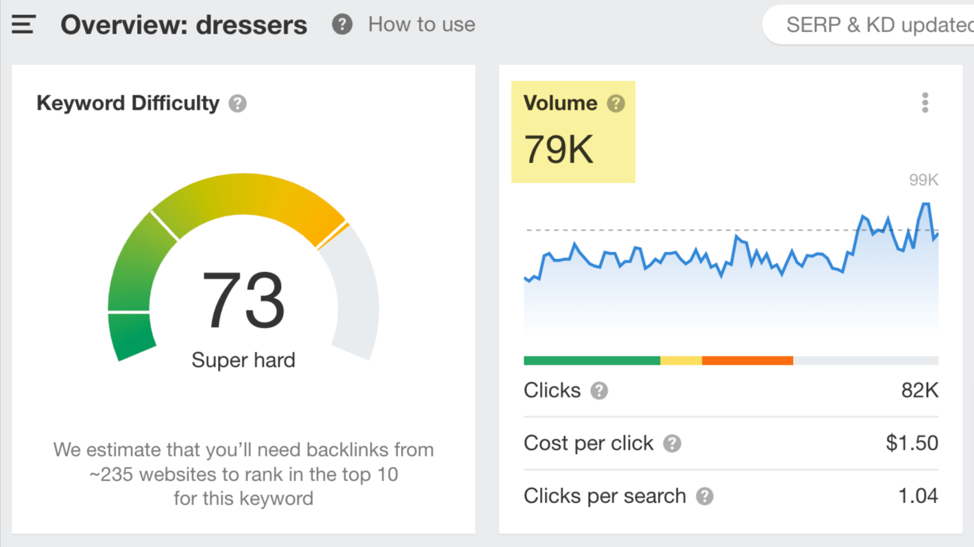 dressers-search-volume Long-tail vs. Short-tail Keywords: What's the Difference?