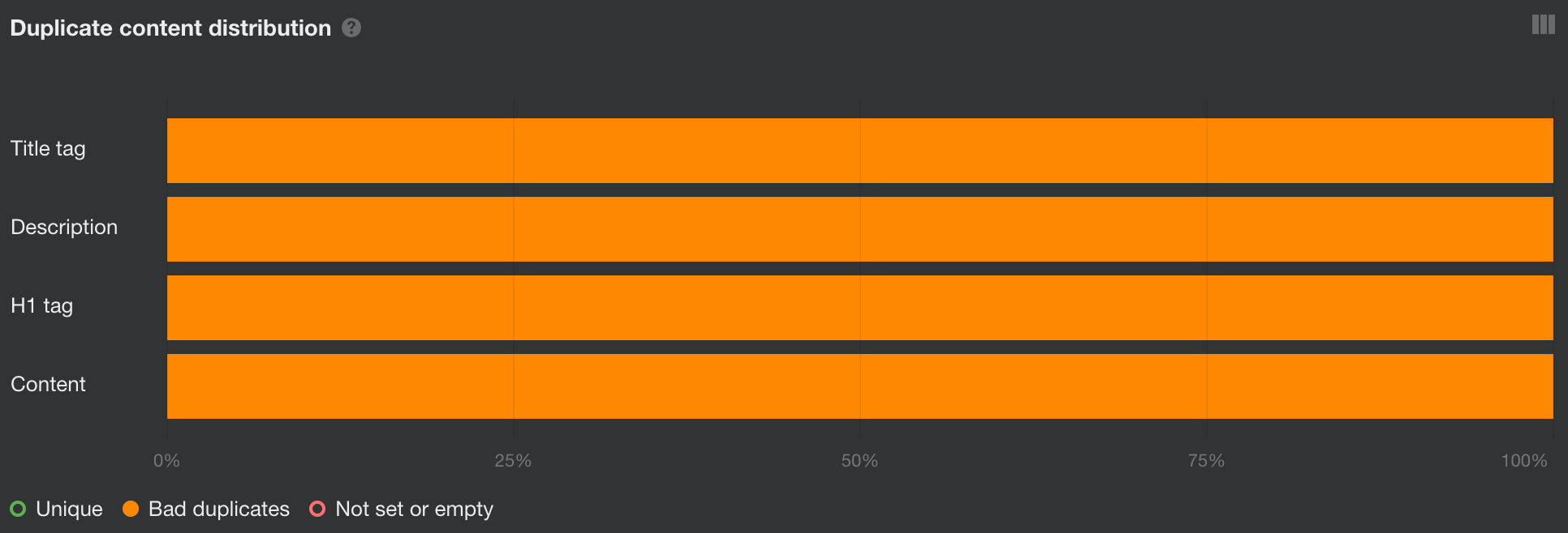 image16-2 9 Common Technical SEO Issues That Actually Matter