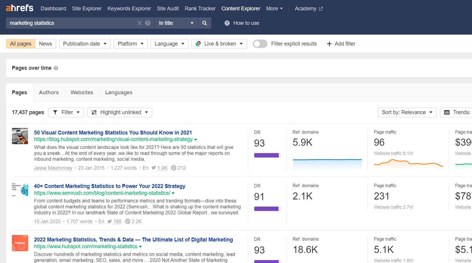 Report of webpages with "marketing statistics" in their title, via Ahrefs' Content Explorer