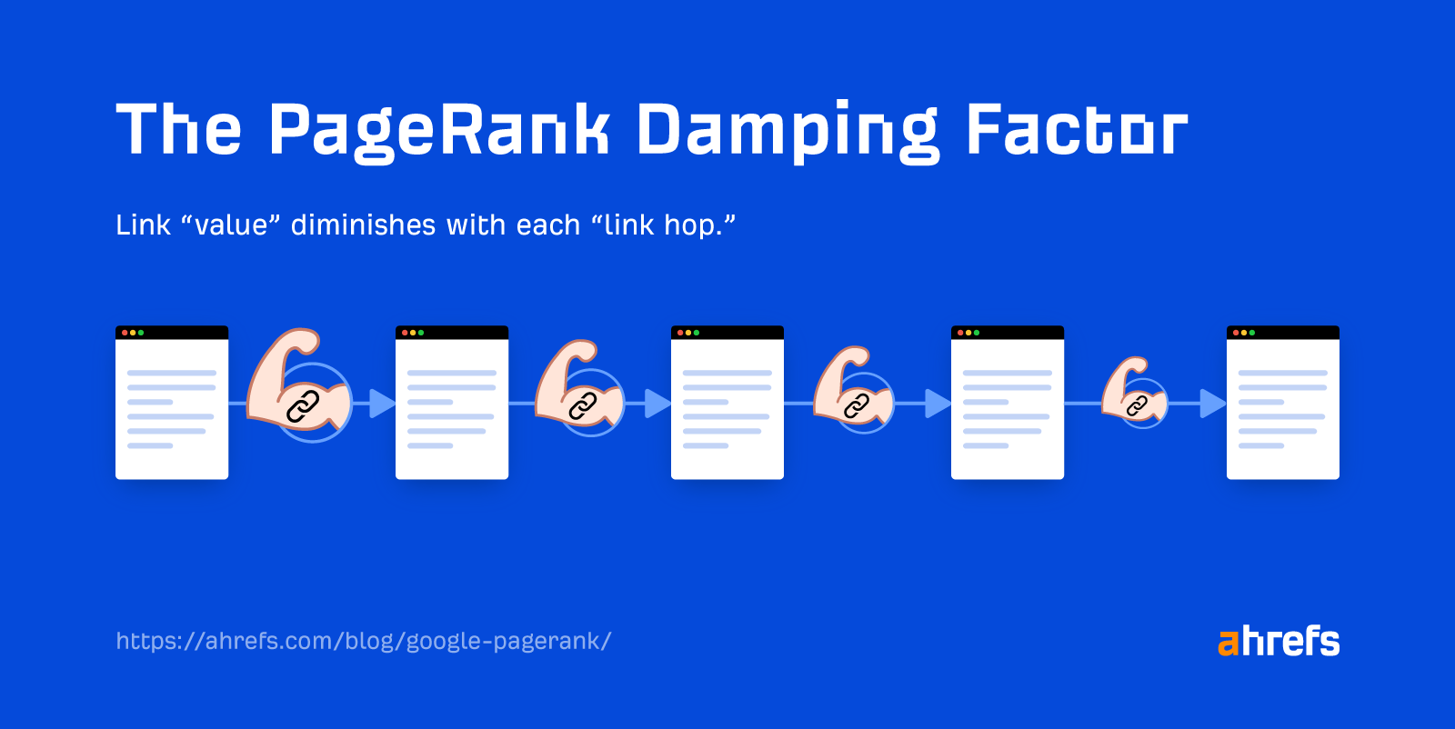 agerank-dampening-factor The Current State of Google PageRank & How It Evolved