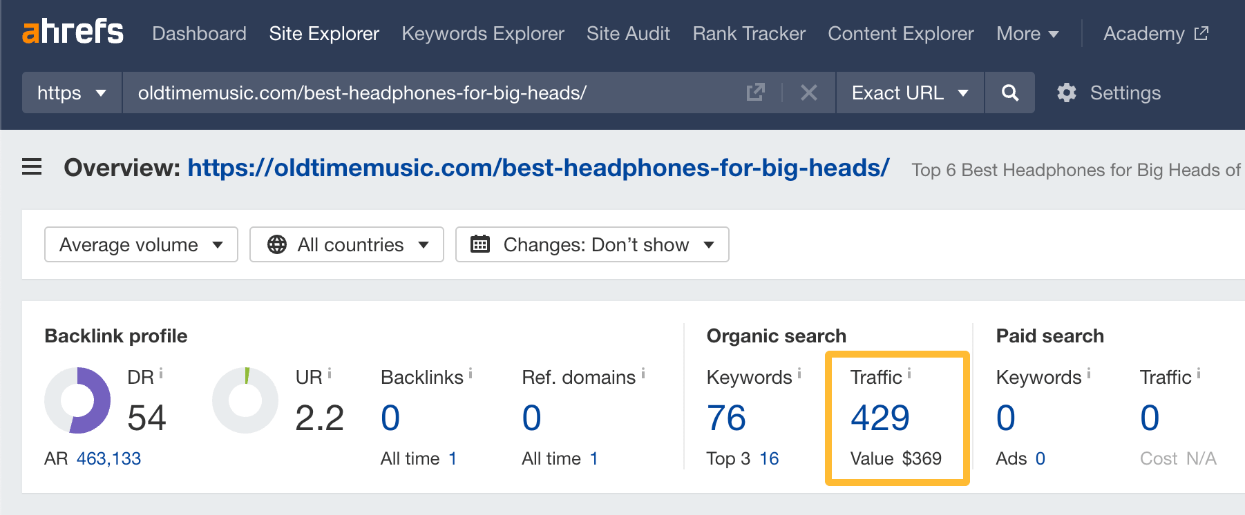 Estimated monthly traffic to the top-ranking page for "best headphones for big heads"