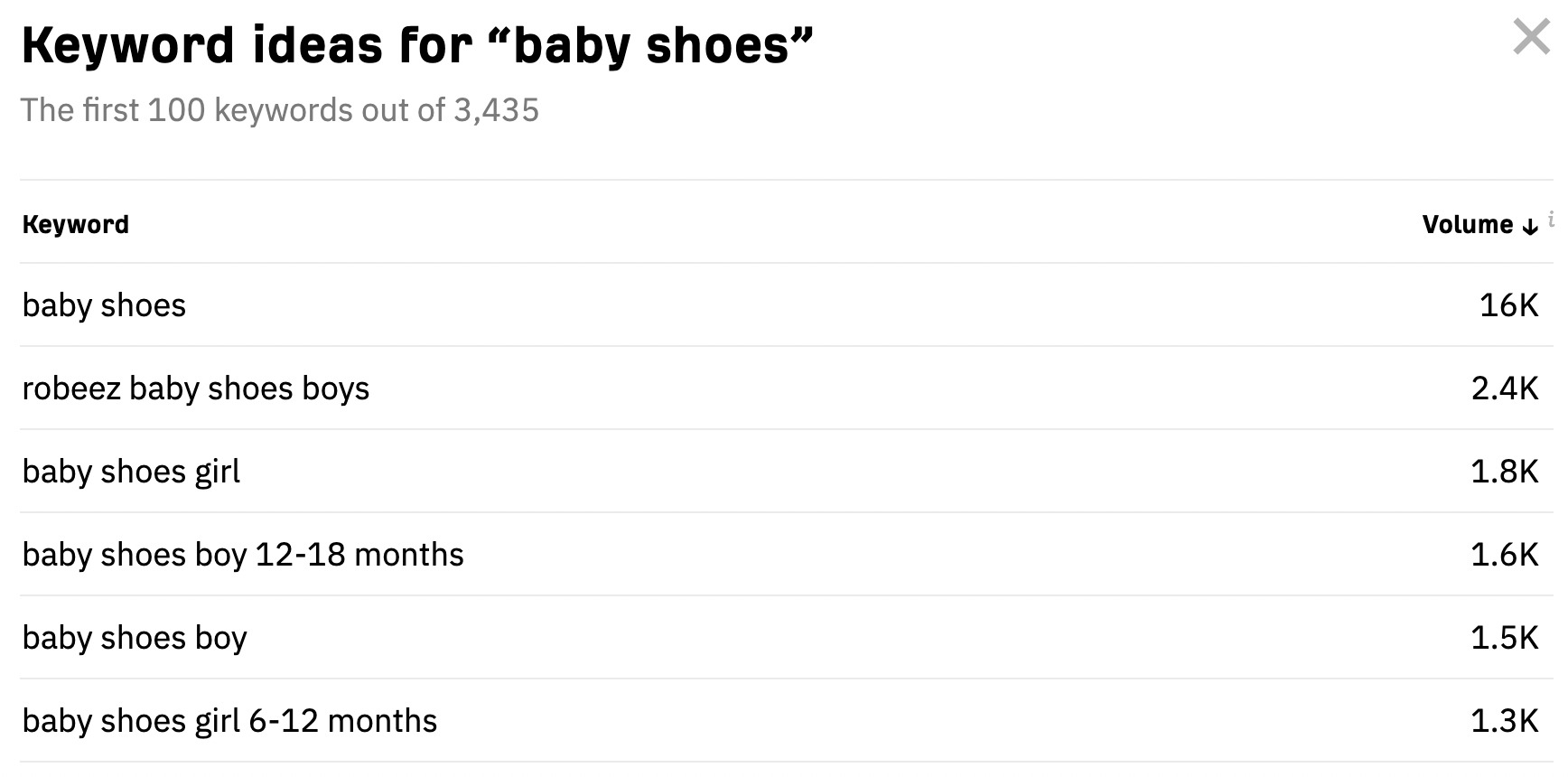 Amazon keyword ideas for baby shoes, via Ahrefs’ free Amazon keyword tool