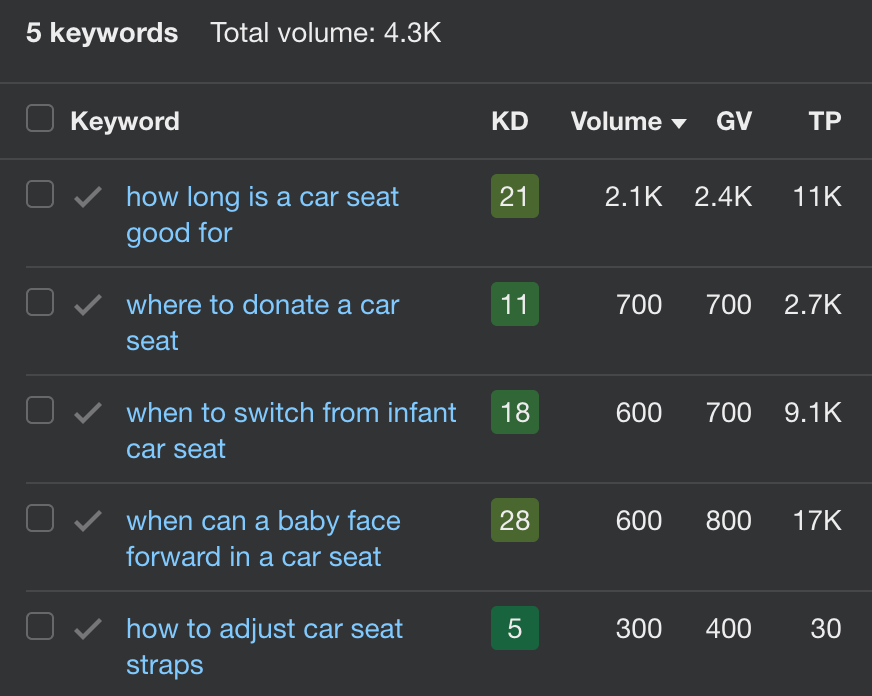 Example keywords related to "car seats"