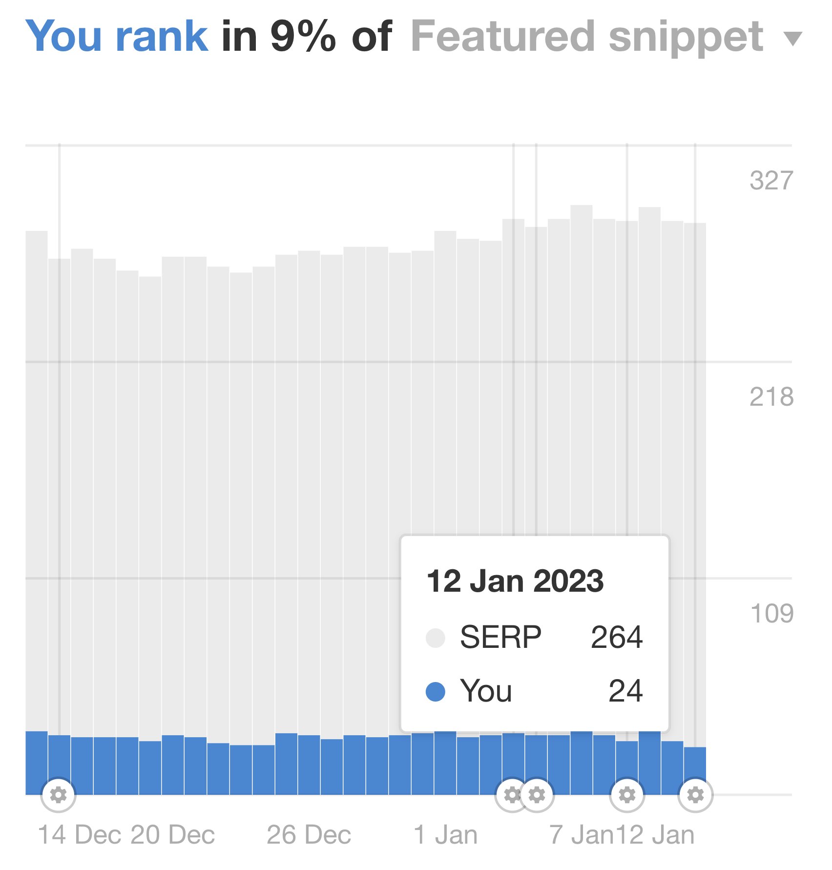 Progress of featured snippets in Rank Tracker