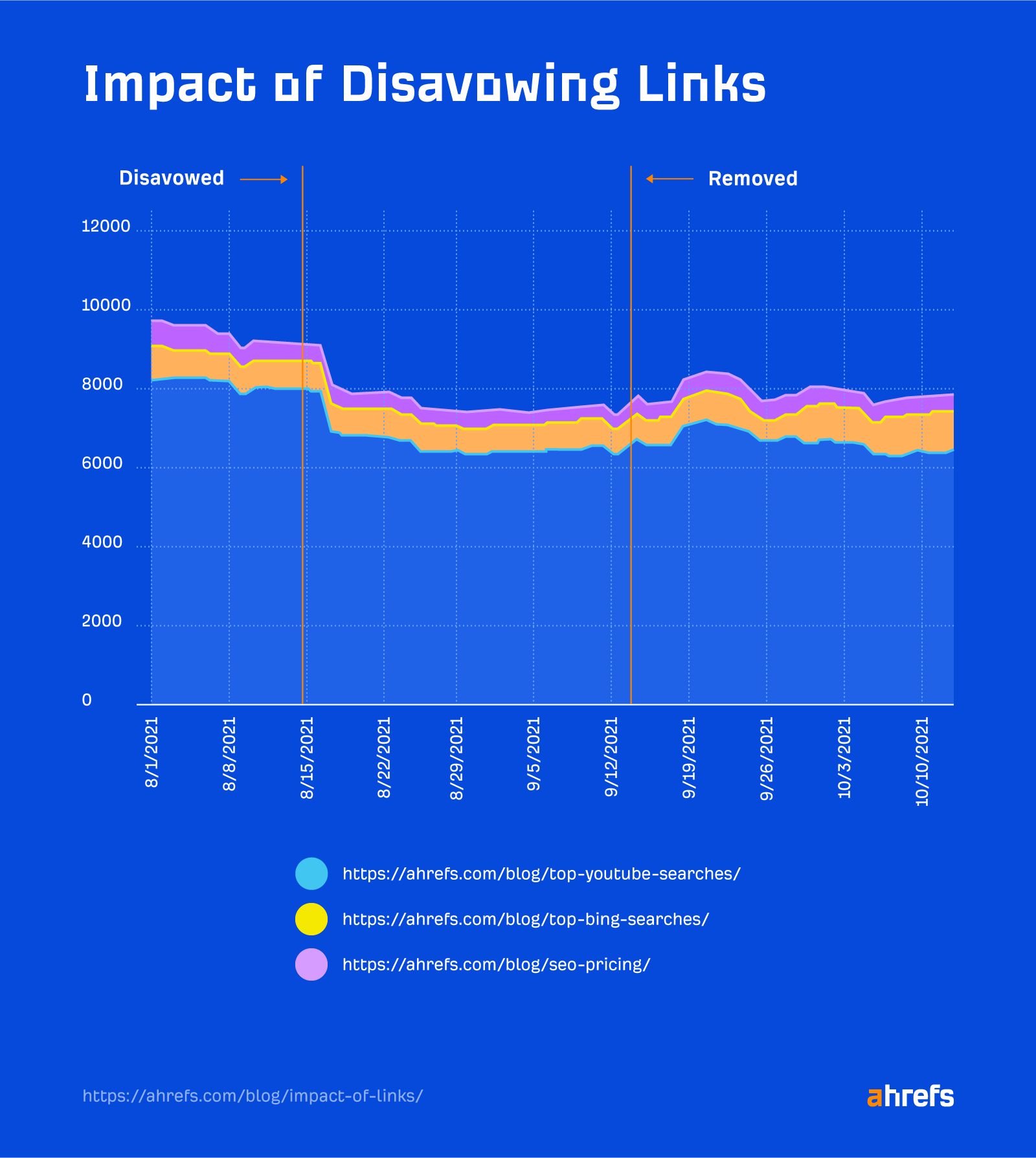 page_rank_1 The Current State of Google PageRank & How It Evolved