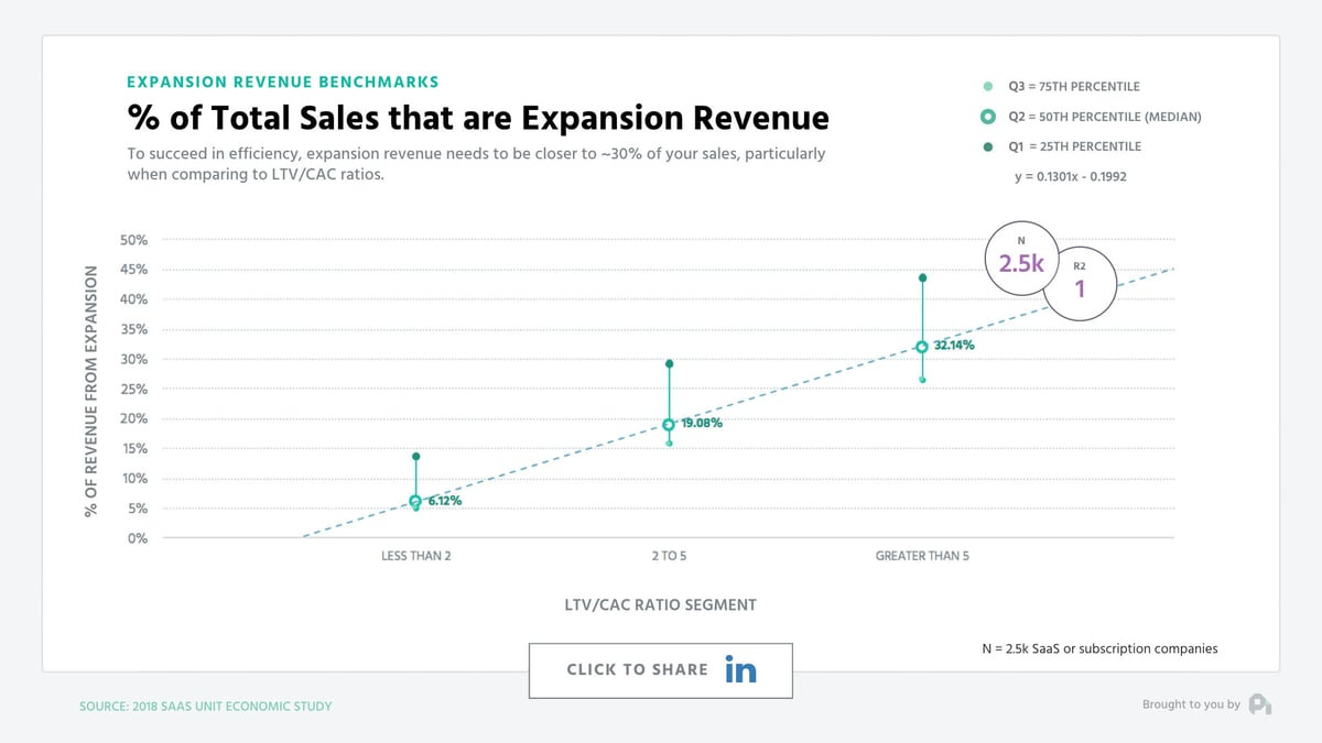 image1-13 9 SaaS Marketing Strategies for Sustainable Growth