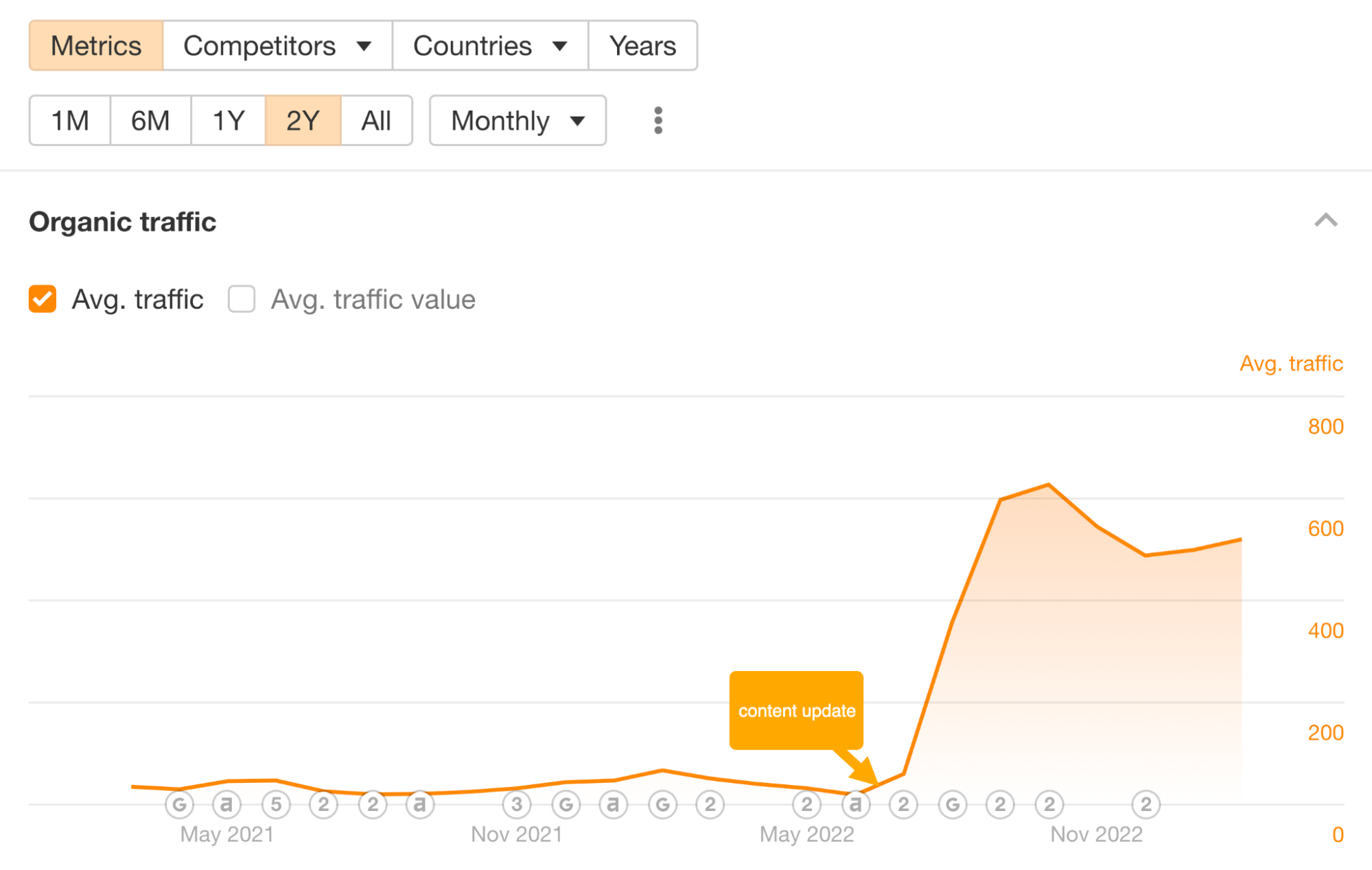 image13-1 How to Measure SEO Performance & Results (The Right Way)