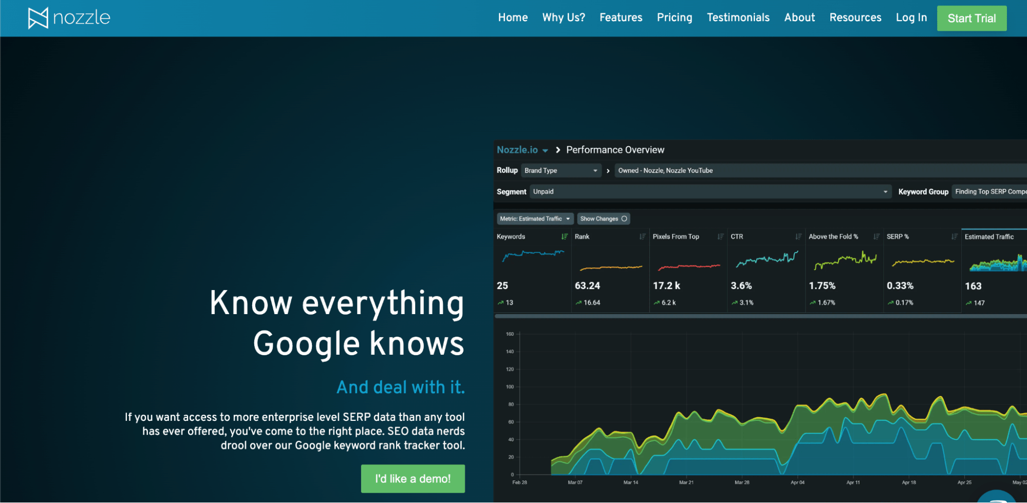 image13-9 Keyword Tracking Tools (To Suit All Budgets)