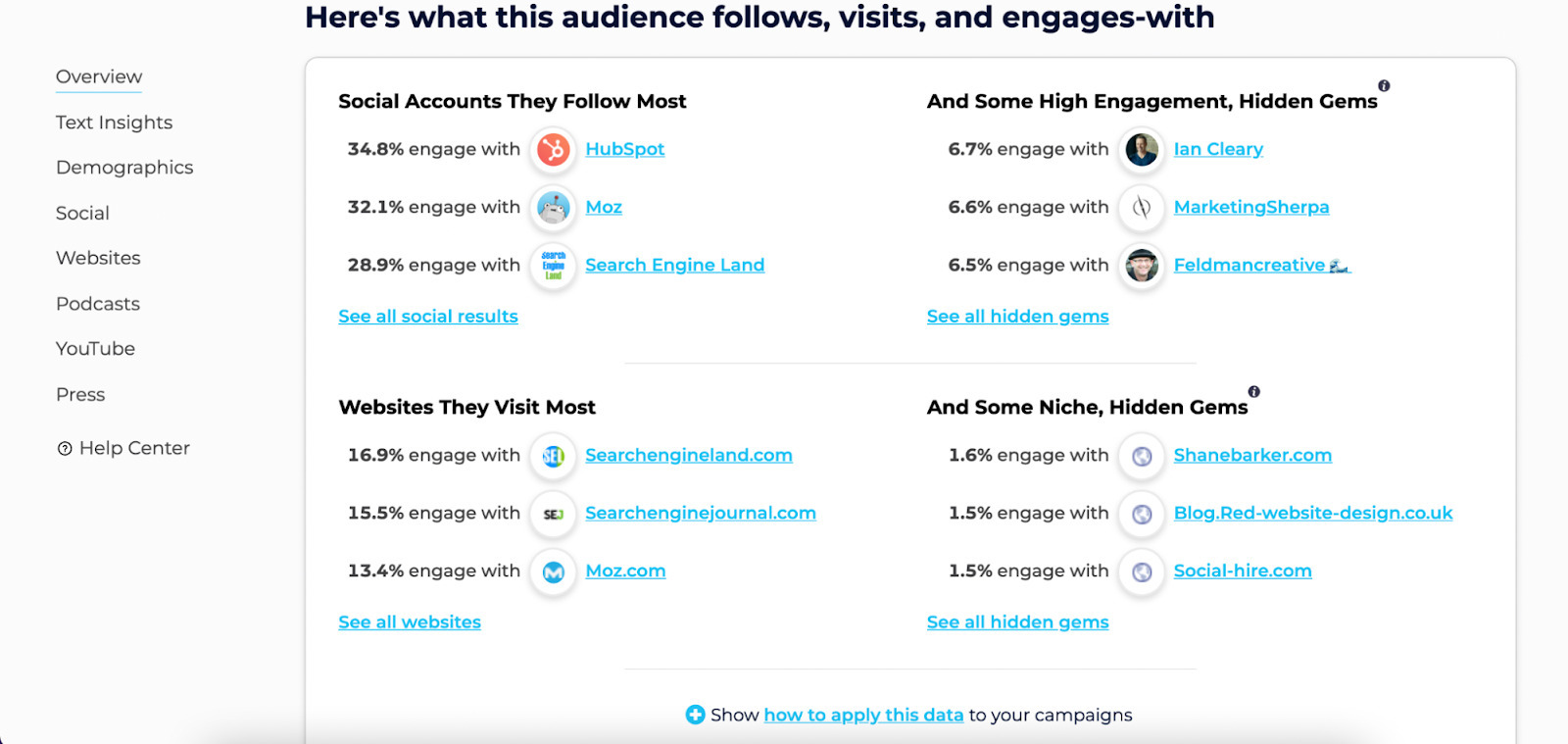 image14-6-1 9 SaaS Marketing Strategies for Sustainable Growth