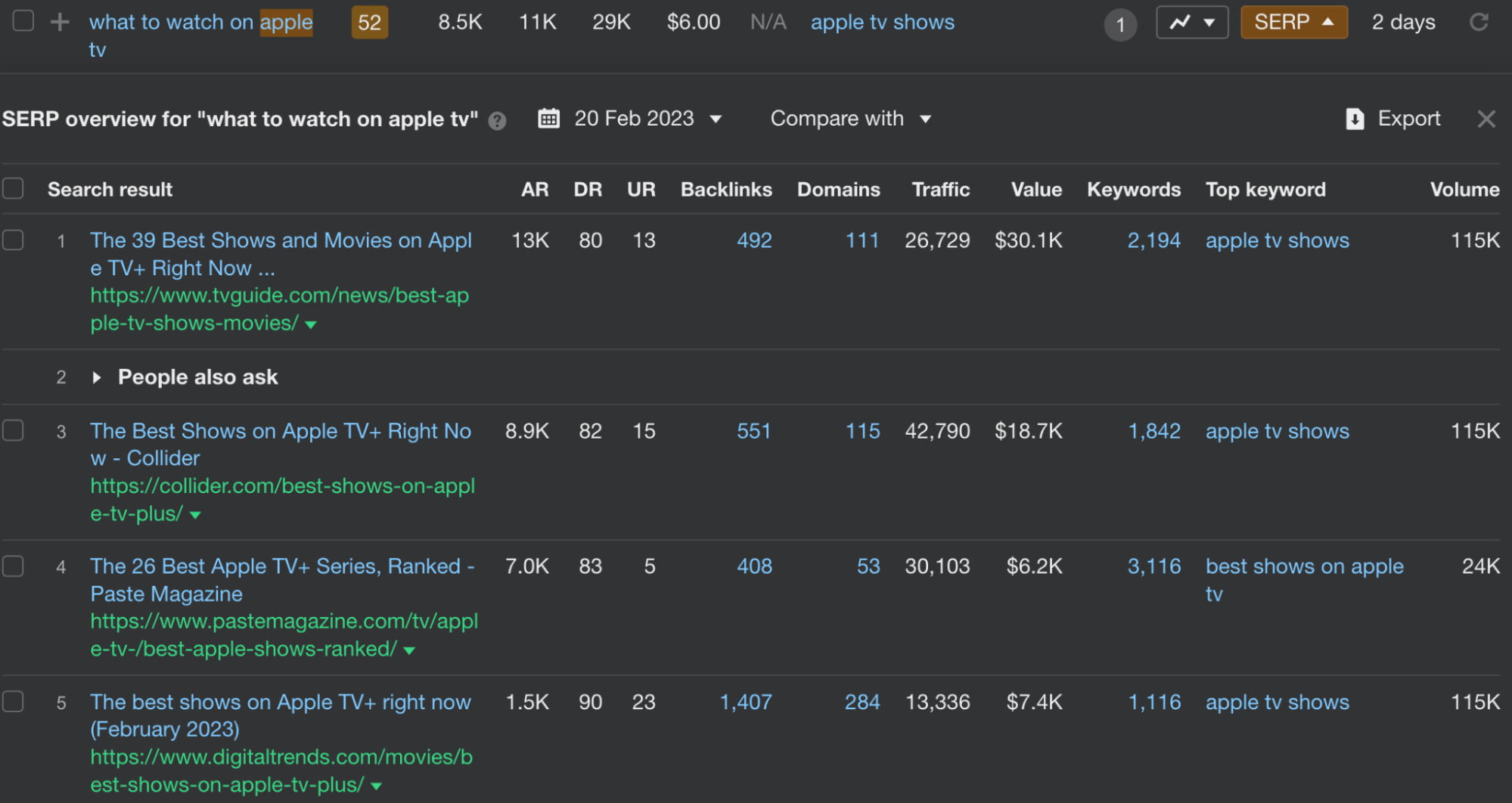 image15-3 8 Most Important Types of Keywords for SEO