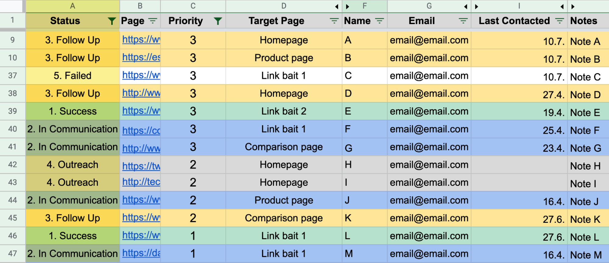 image16-1 How to Measure SEO Performance & Results (The Right Way)