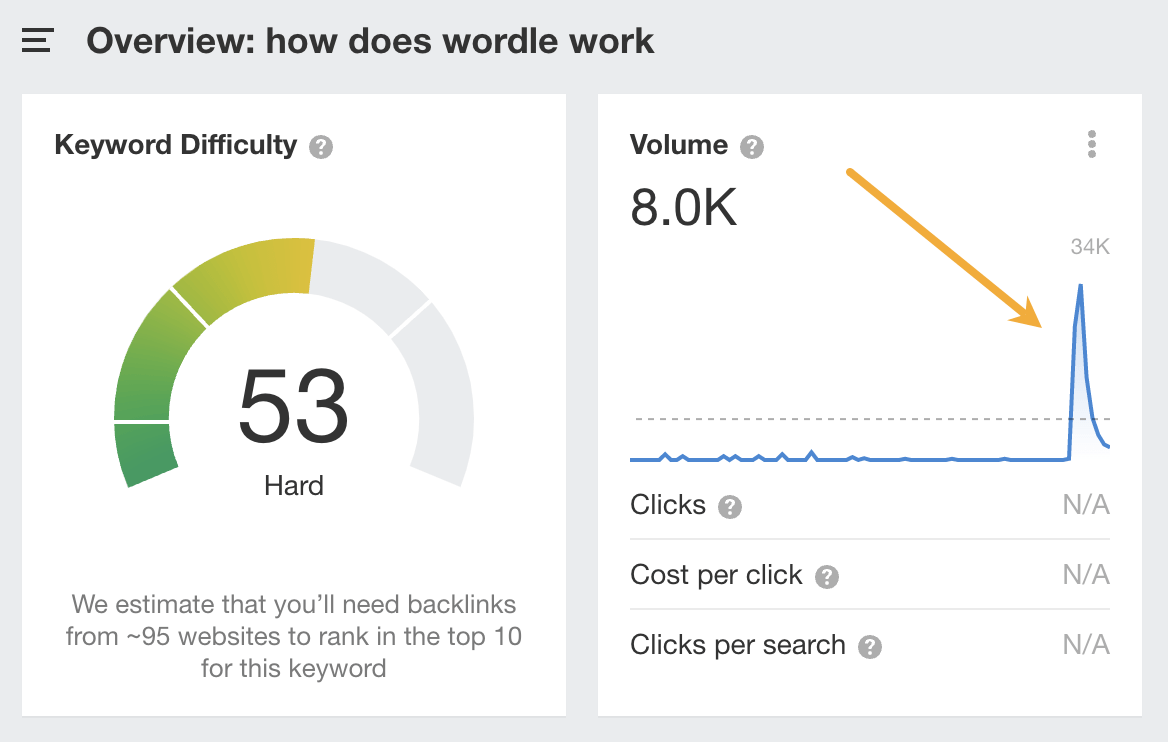 image18-2 Keyword Analysis for SEO: Deciding if (And How) to Target a Keyword