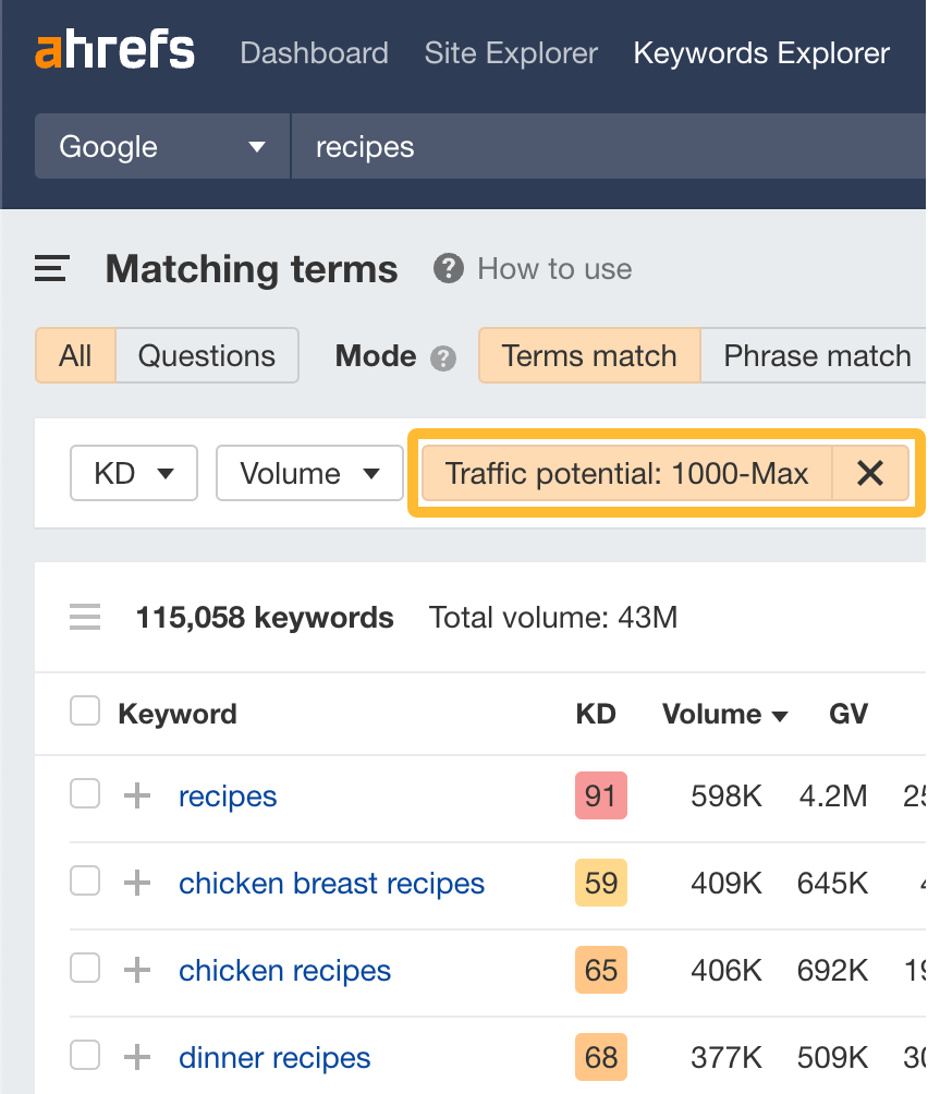 image19-1 Keyword Analysis for SEO: Deciding if (And How) to Target a Keyword