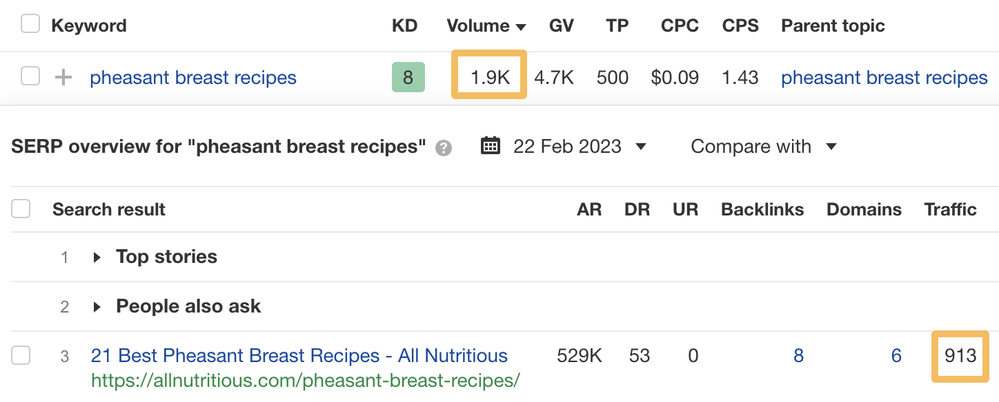 image2-2 Keyword Analysis for SEO: Deciding if (And How) to Target a Keyword