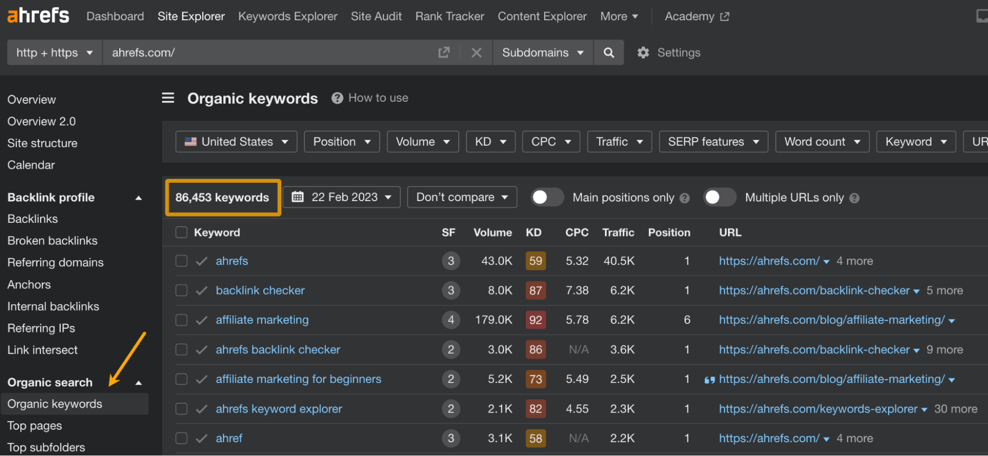 image2-4 8 Most Important Types of Keywords for SEO