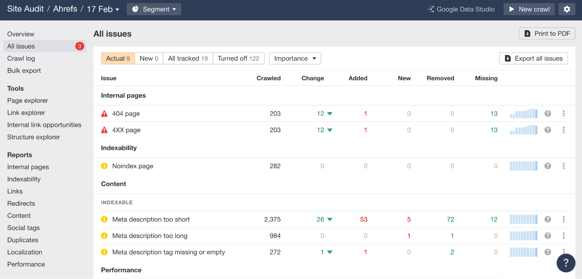 All issues report in Ahrefs' Site Audit