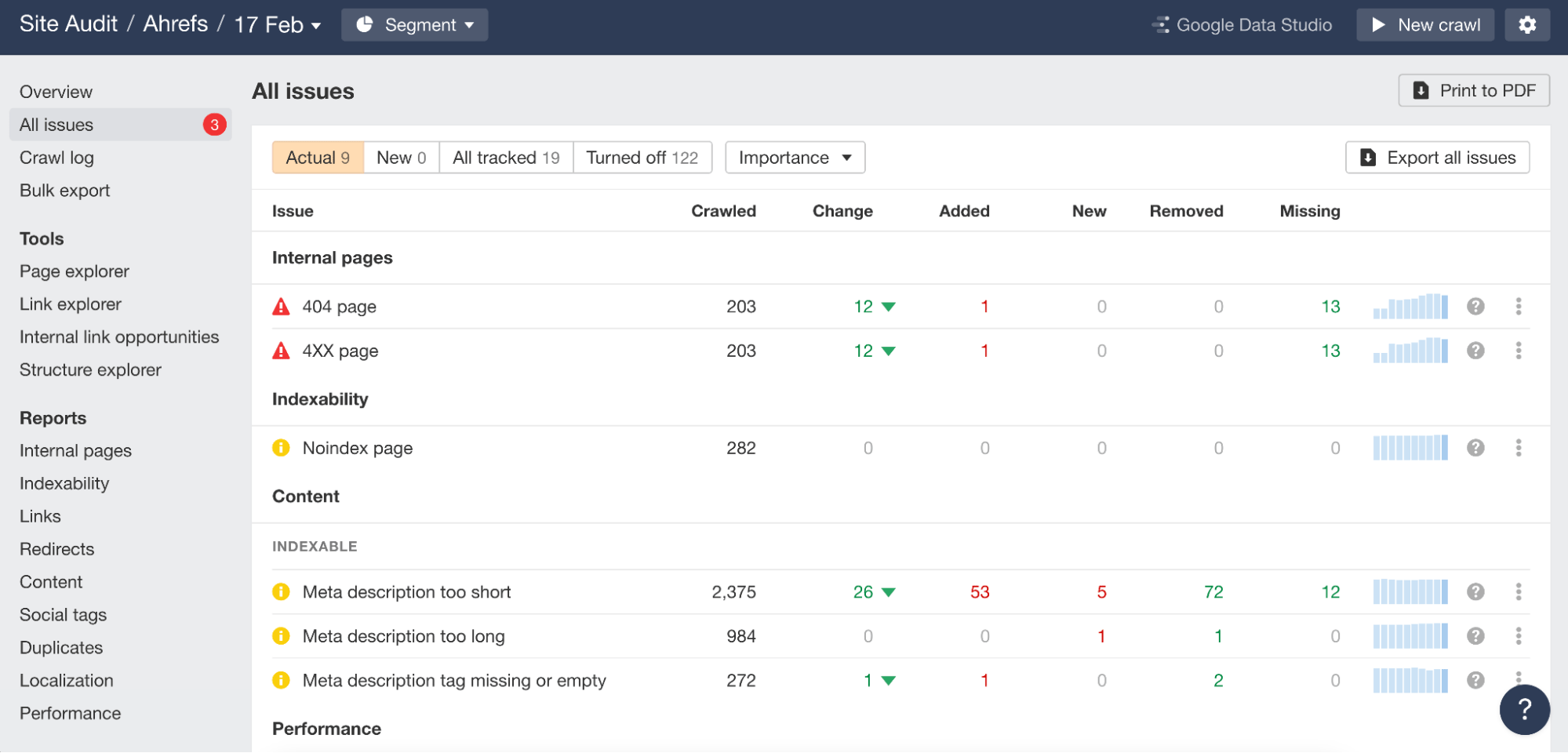 image20 How to Measure SEO Performance & Results (The Right Way)