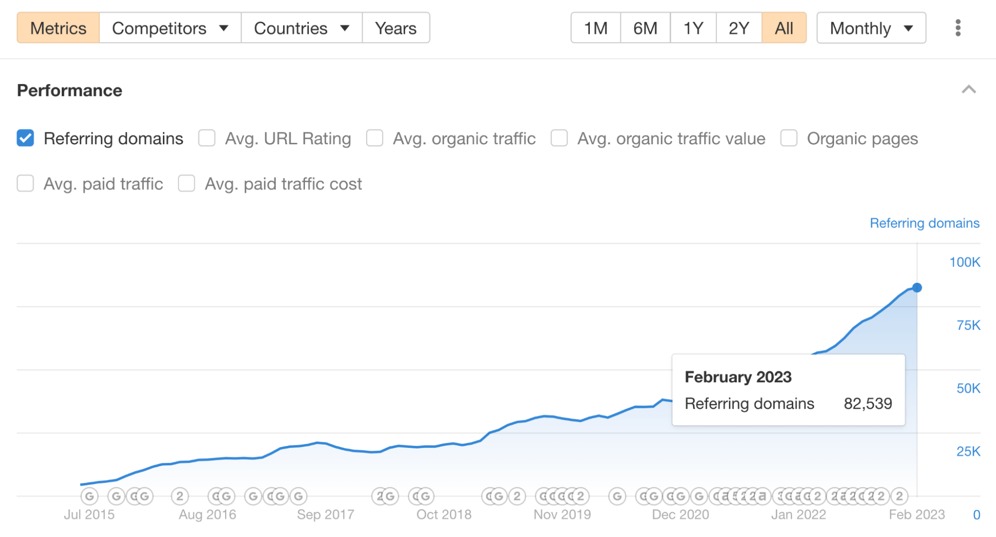 image23 How to Measure SEO Performance & Results (The Right Way)