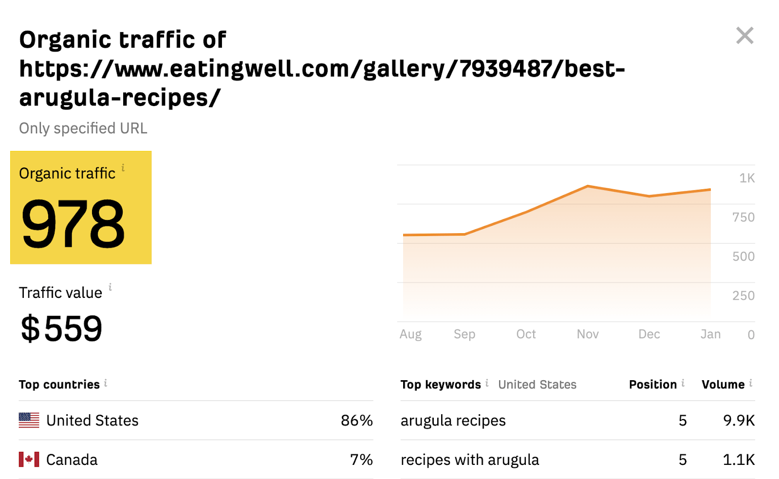 image3-3 Keyword Analysis for SEO: Deciding if (And How) to Target a Keyword