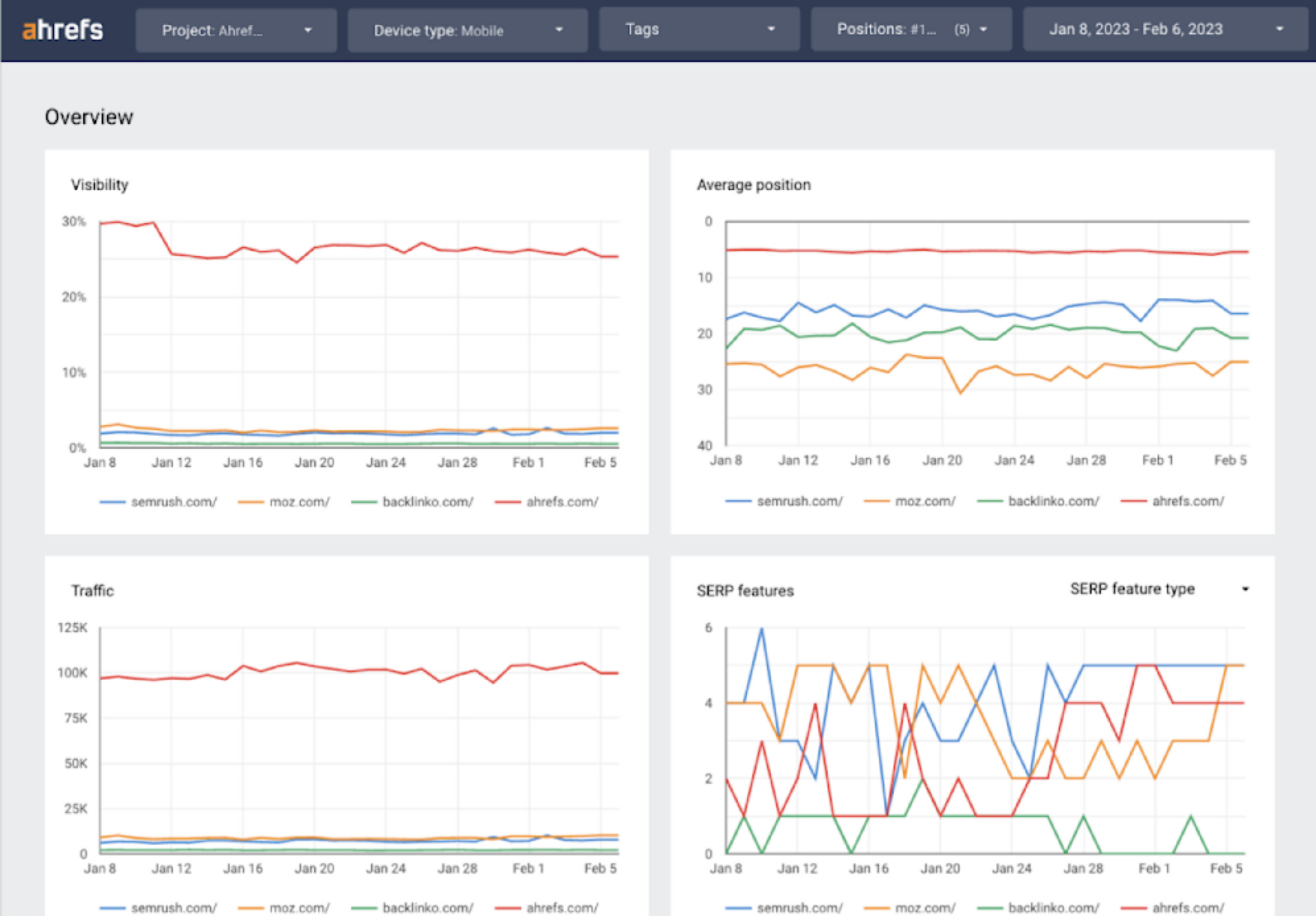 image4-16-1 Keyword Tracking Tools (To Suit All Budgets)