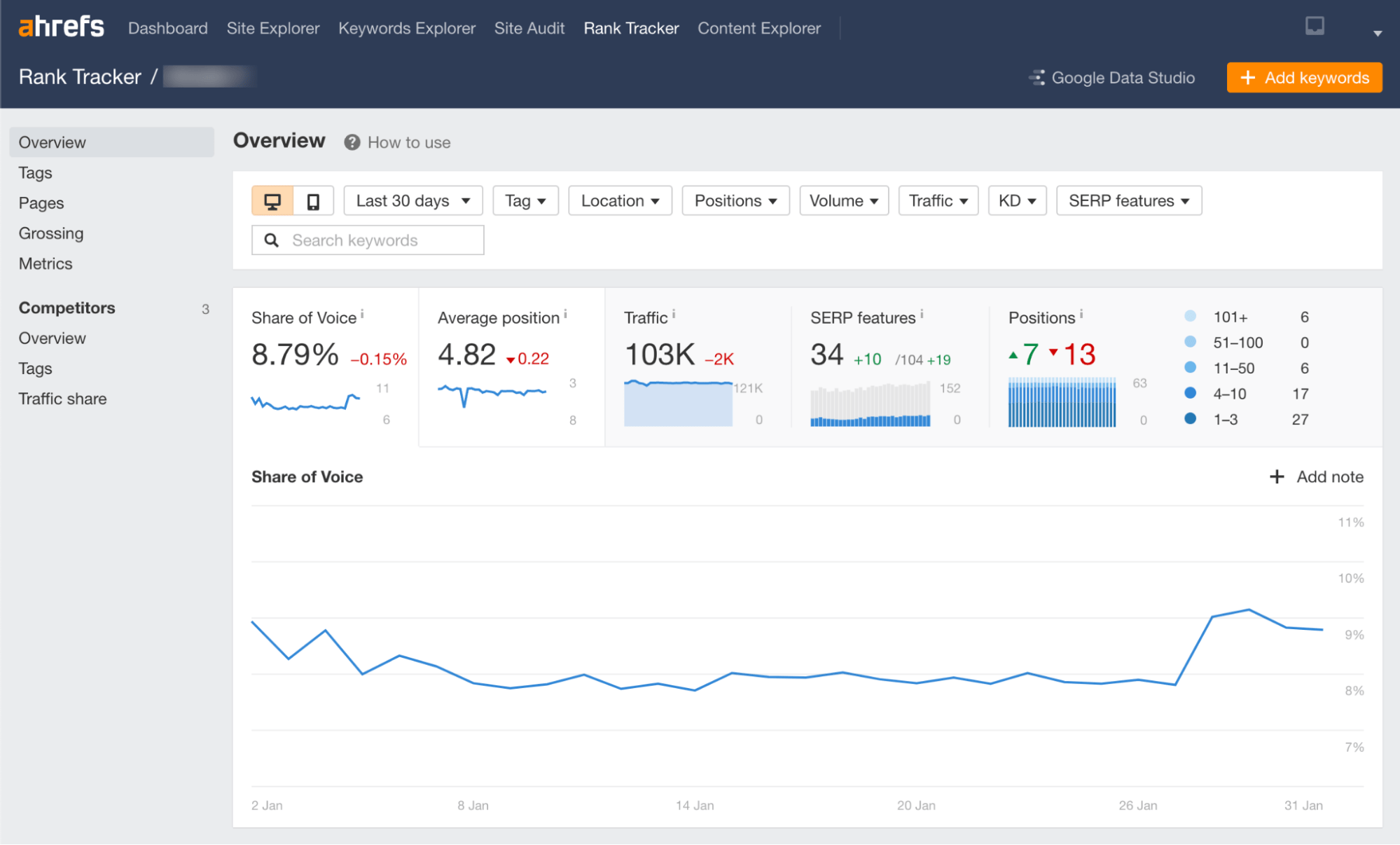 image5-13 Keyword Tracking Tools (To Suit All Budgets)