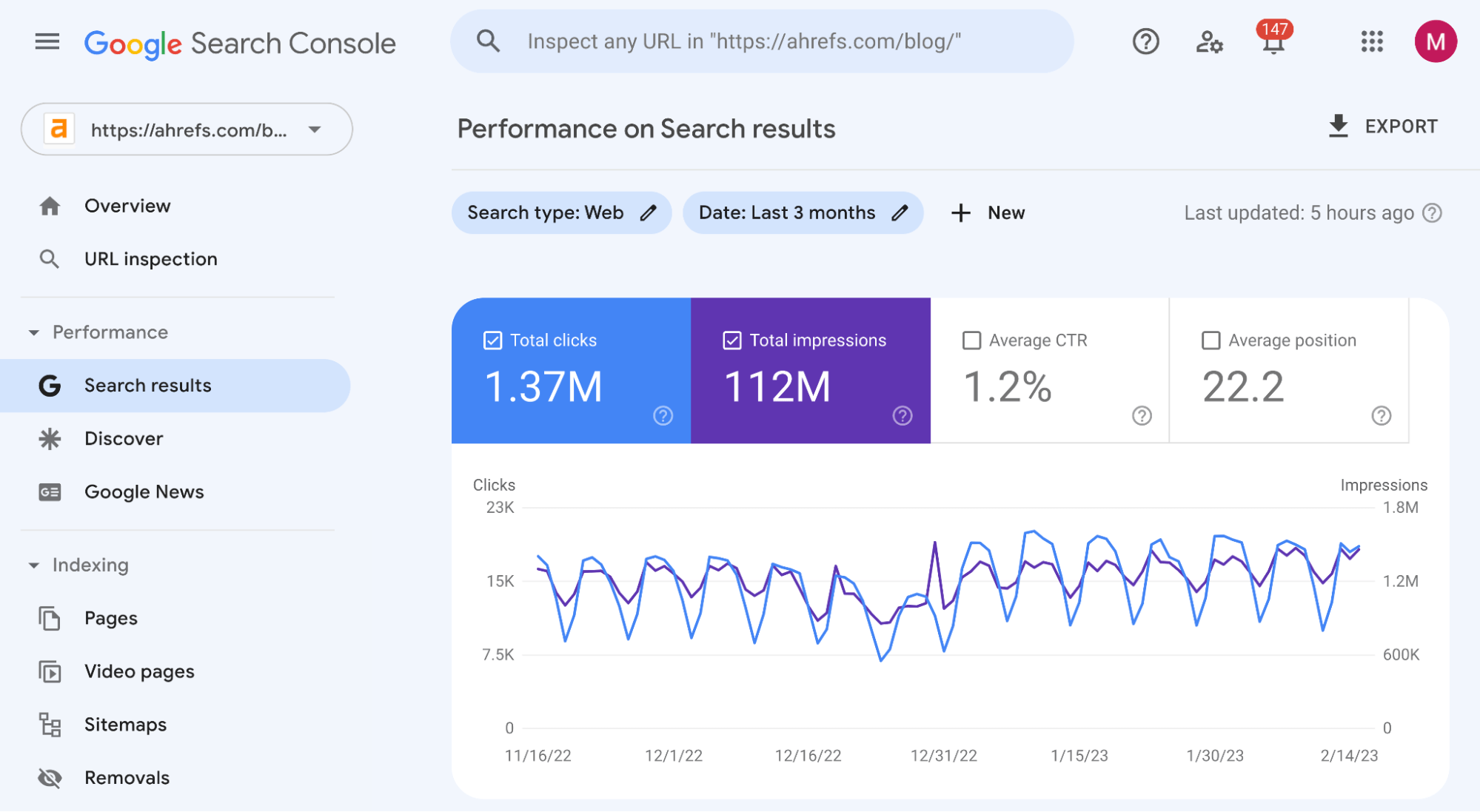 image6-1 How to Measure SEO Performance & Results (The Right Way)