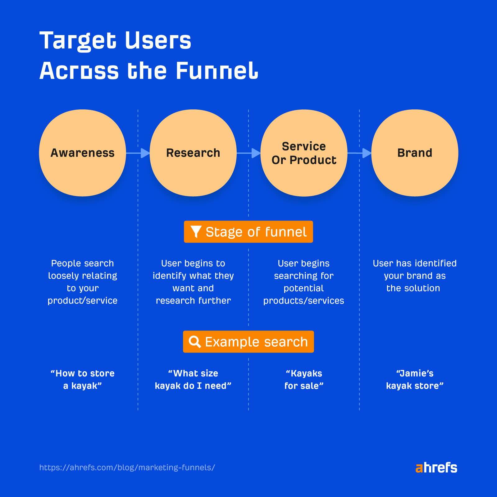 image6-11-1 E-commerce Marketing 101: How to Maximize Sales