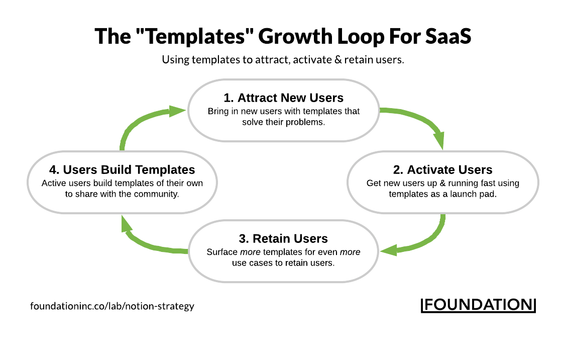 image9-14-1 9 SaaS Marketing Strategies for Sustainable Growth