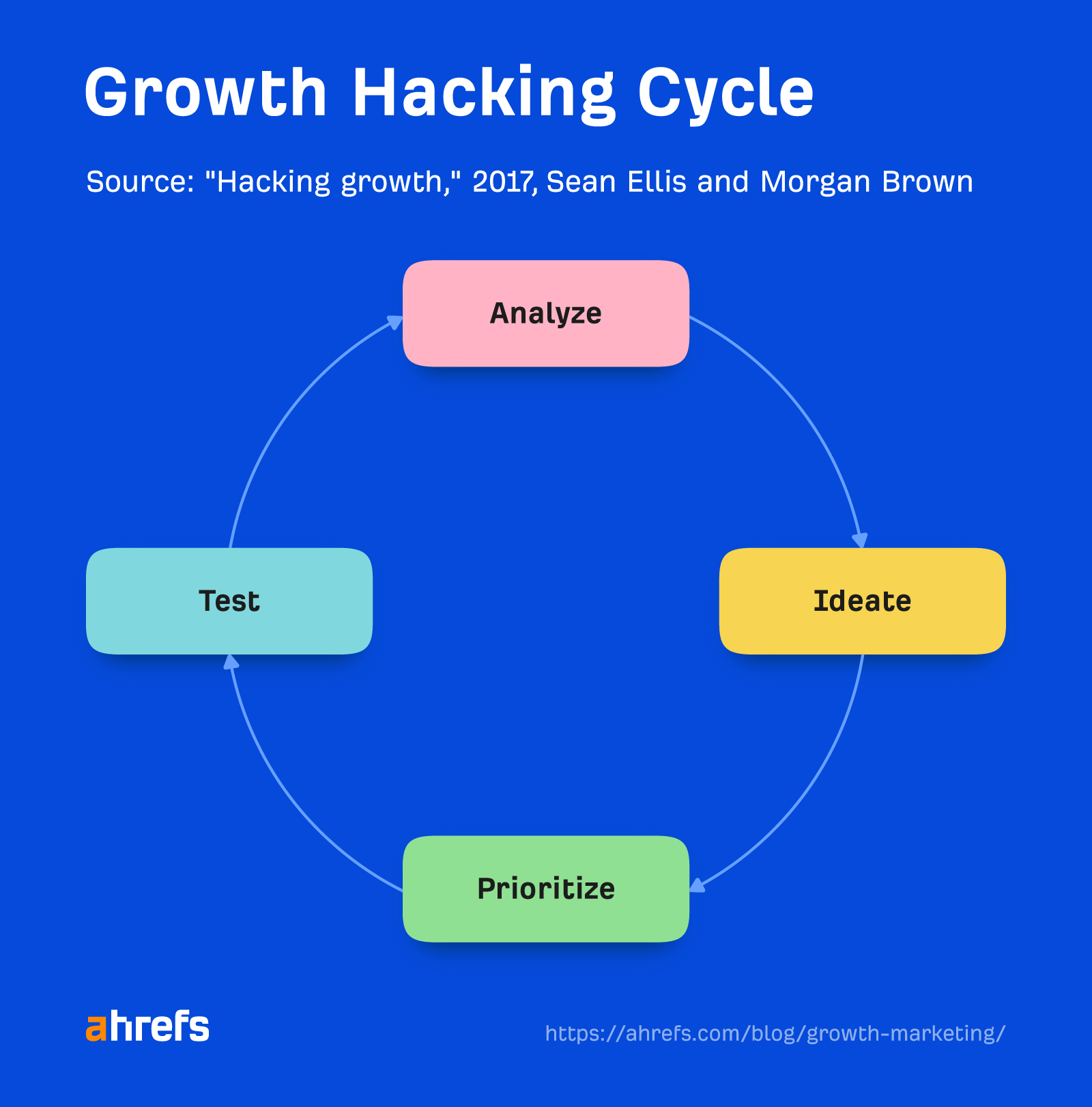 saas_marketing_strategies_3-1 9 SaaS Marketing Strategies for Sustainable Growth