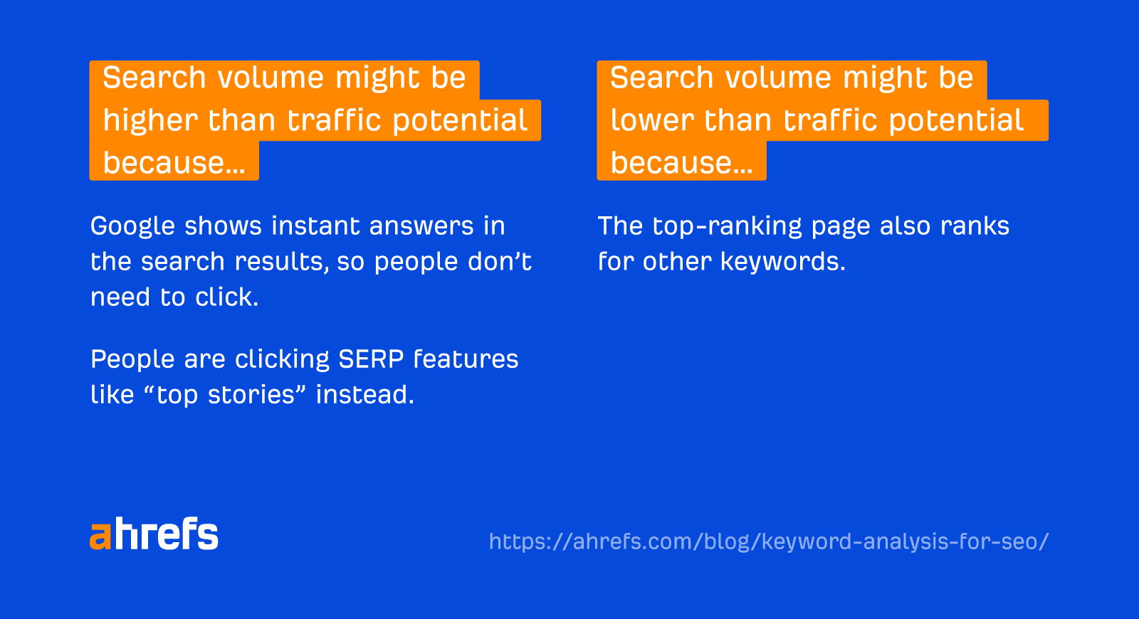 search-volumes-traffic-potential Keyword Analysis for SEO: Deciding if (And How) to Target a Keyword