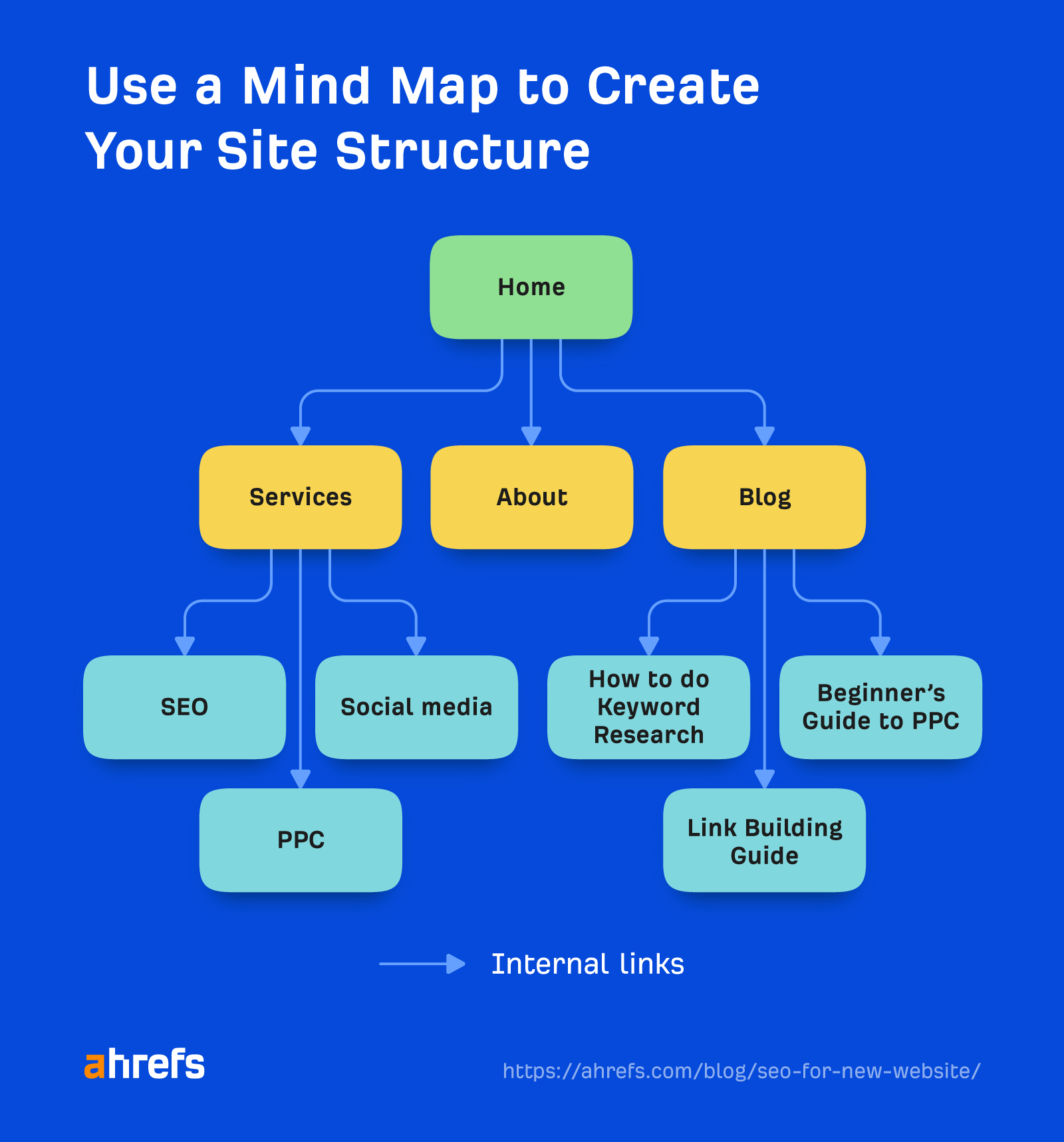 seo-for-new-website_3 SEO for a New Website: 8 Important Steps