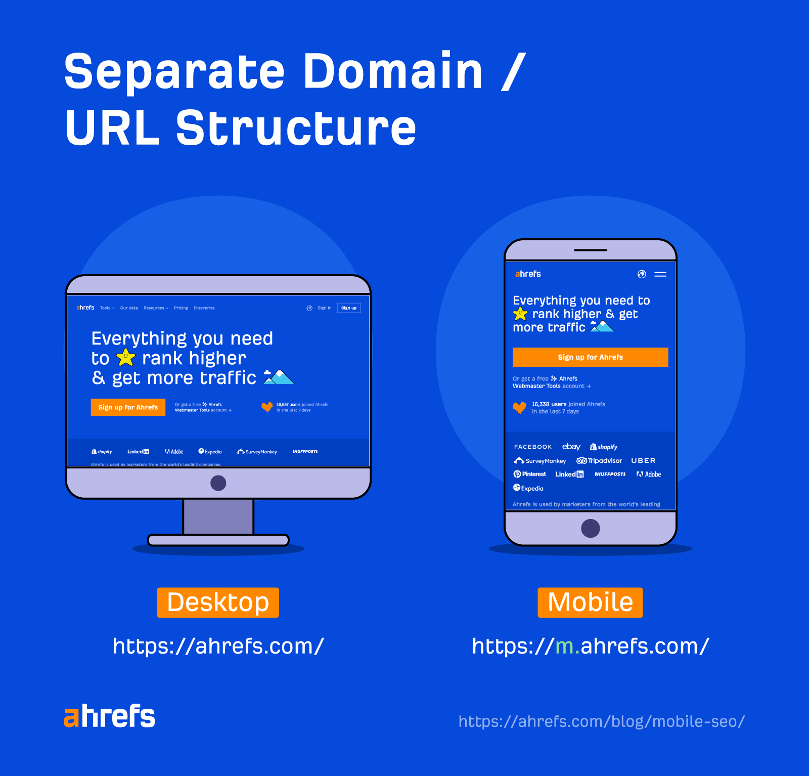 separate-domain-url-structure Mobile SEO: 10 Optimization Tips to Build a Mobile-Friendly Site