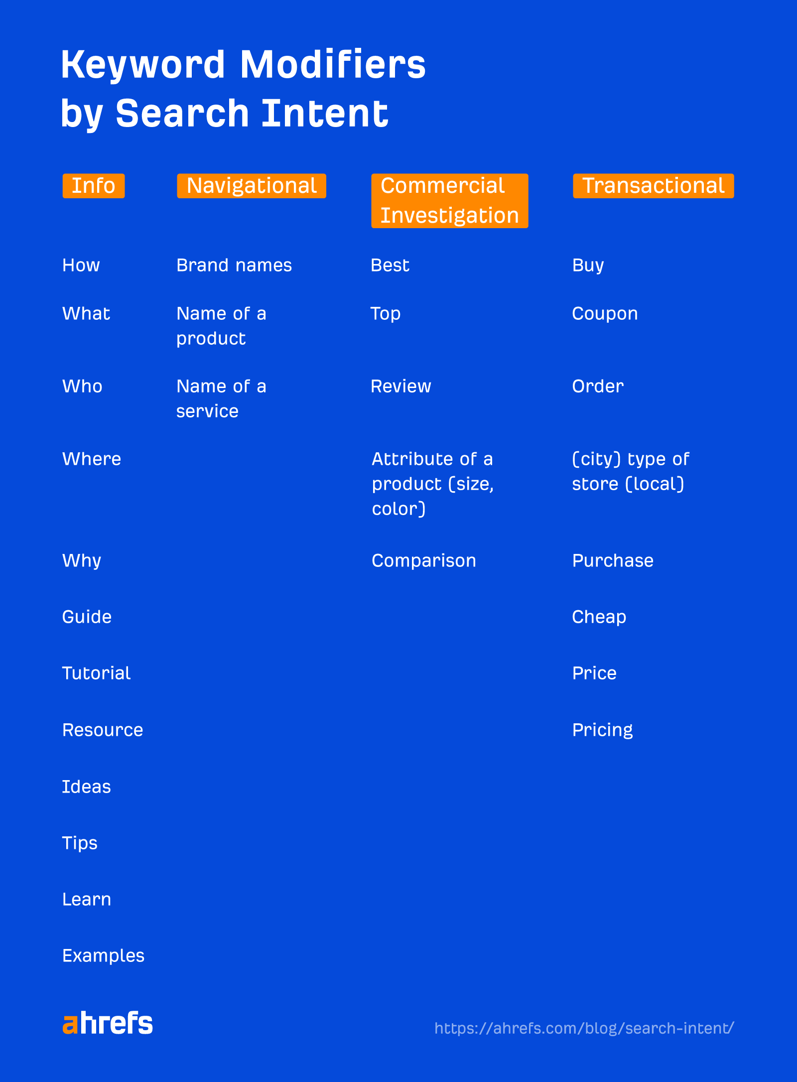 types-of-keywords_2 8 Most Important Types of Keywords for SEO