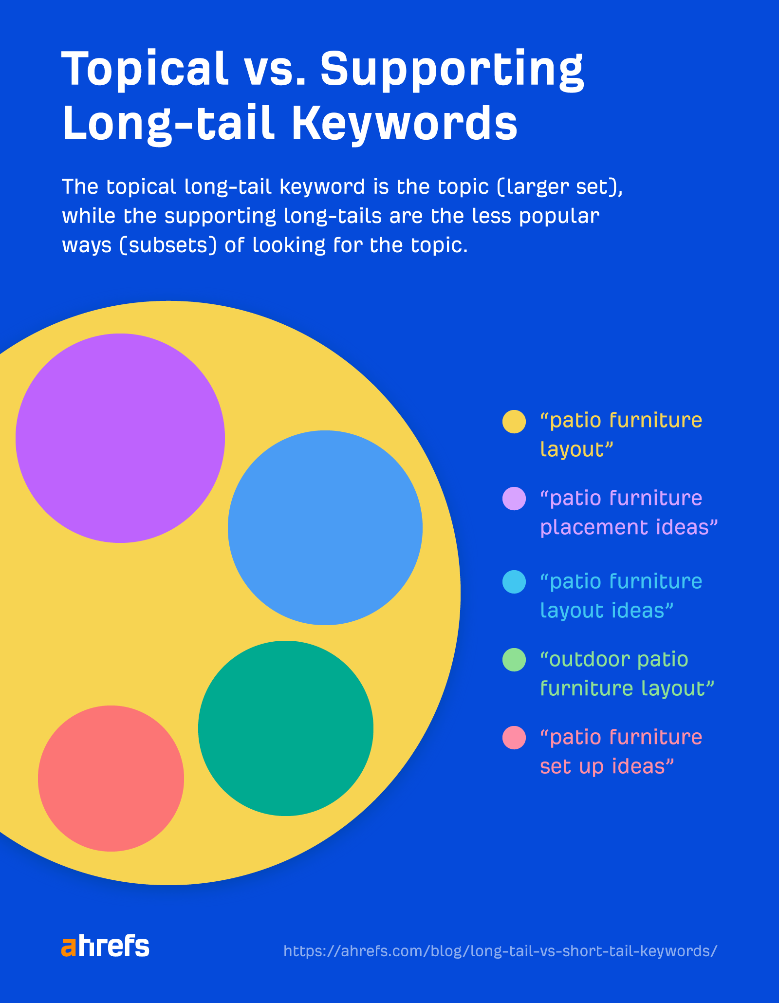 types-of-keywords_4 8 Most Important Types of Keywords for SEO