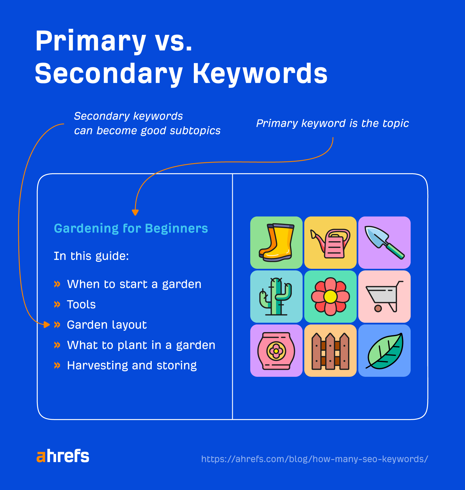 types-of-keywords_6 8 Most Important Types of Keywords for SEO