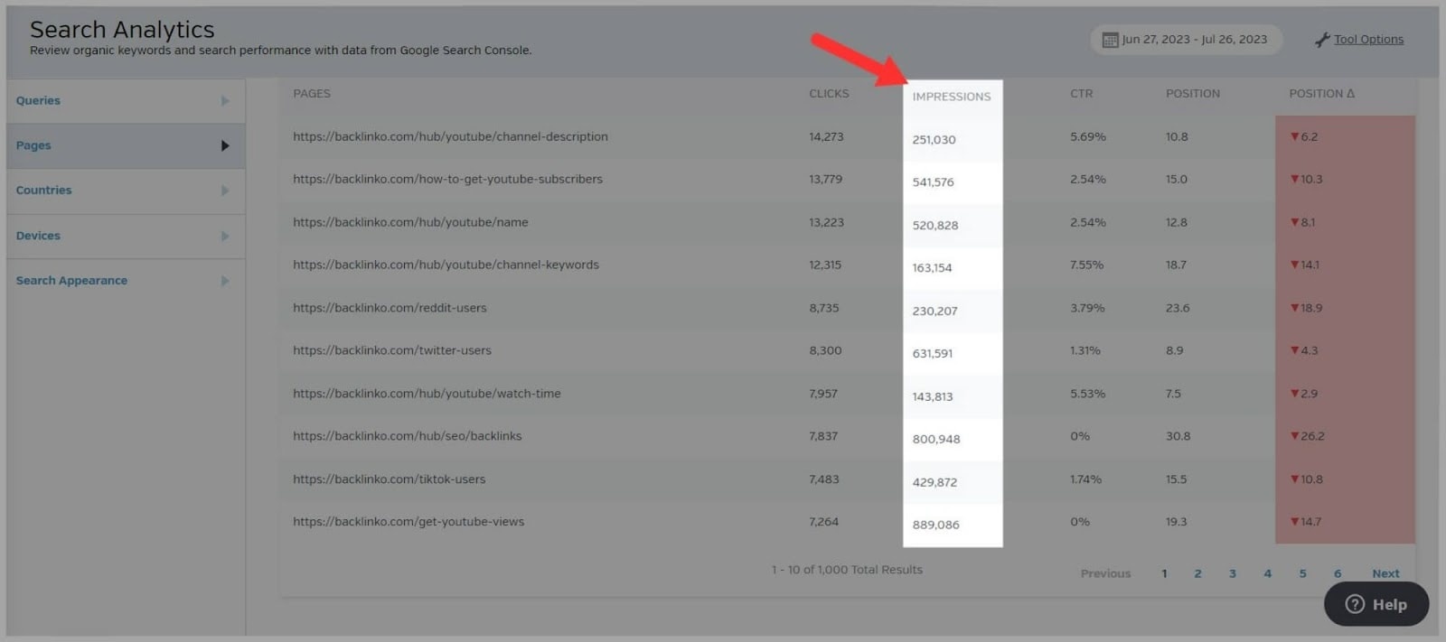 Raven-tools-33 An In-Depth Guide To Raven Tools