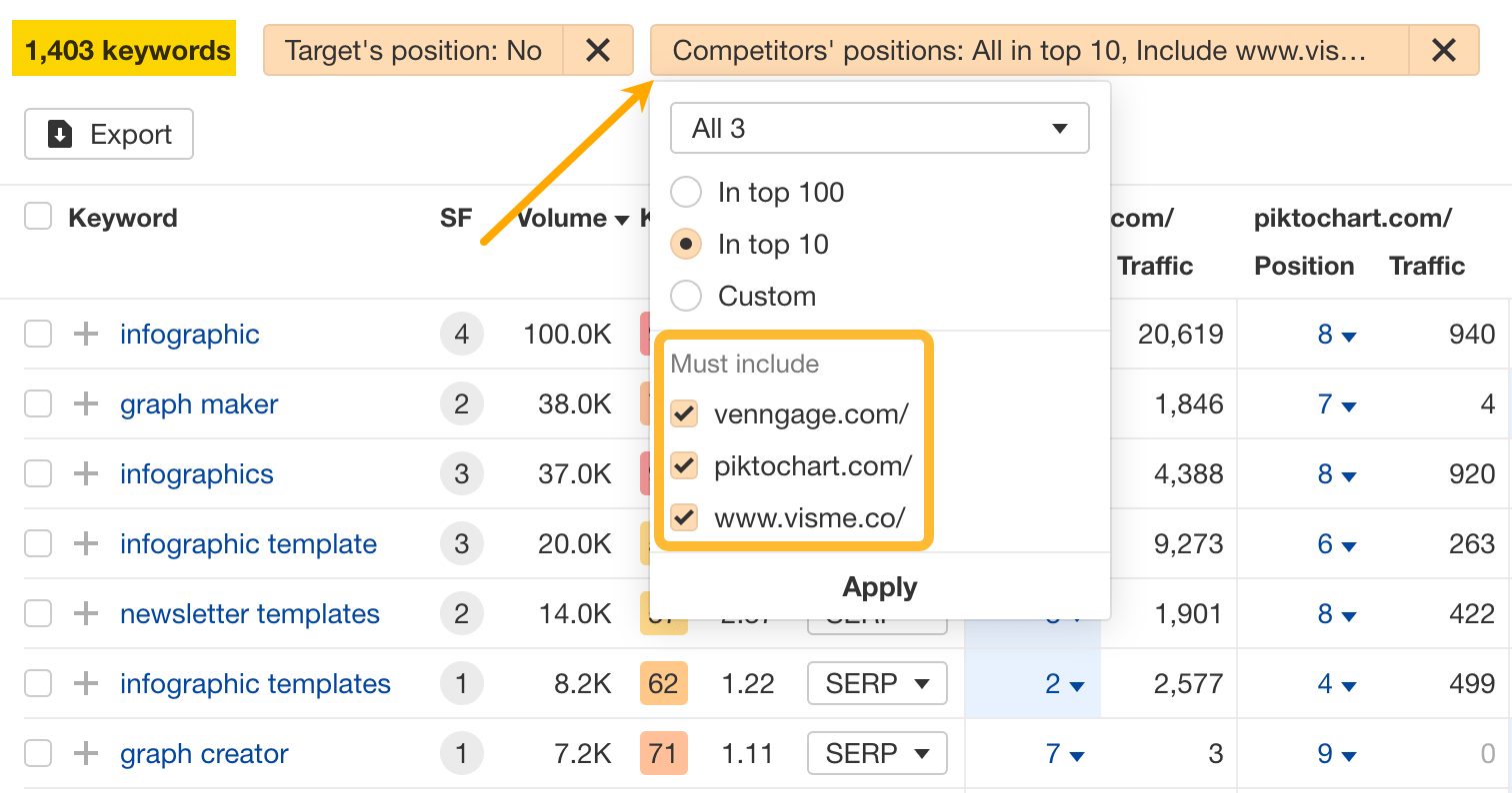 image10-10 How to Do an SEO Competitor Analysis