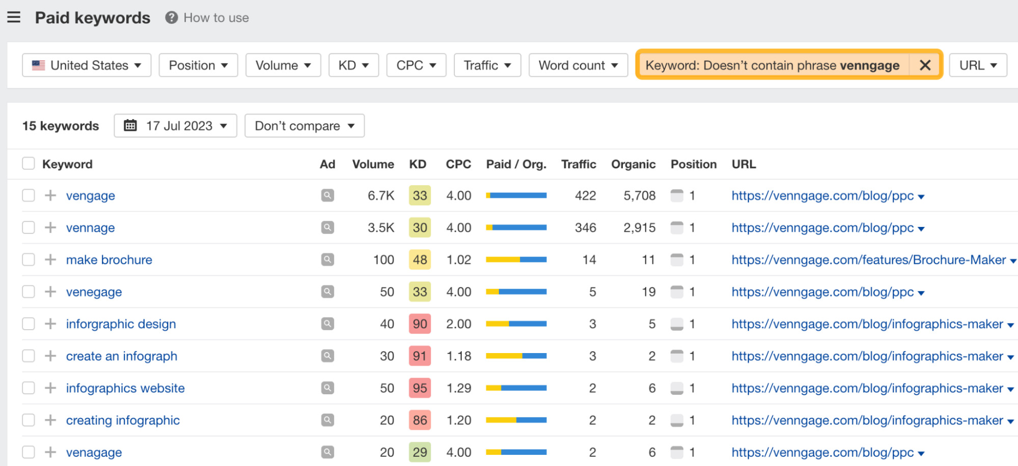 image14-6 How to Do an SEO Competitor Analysis