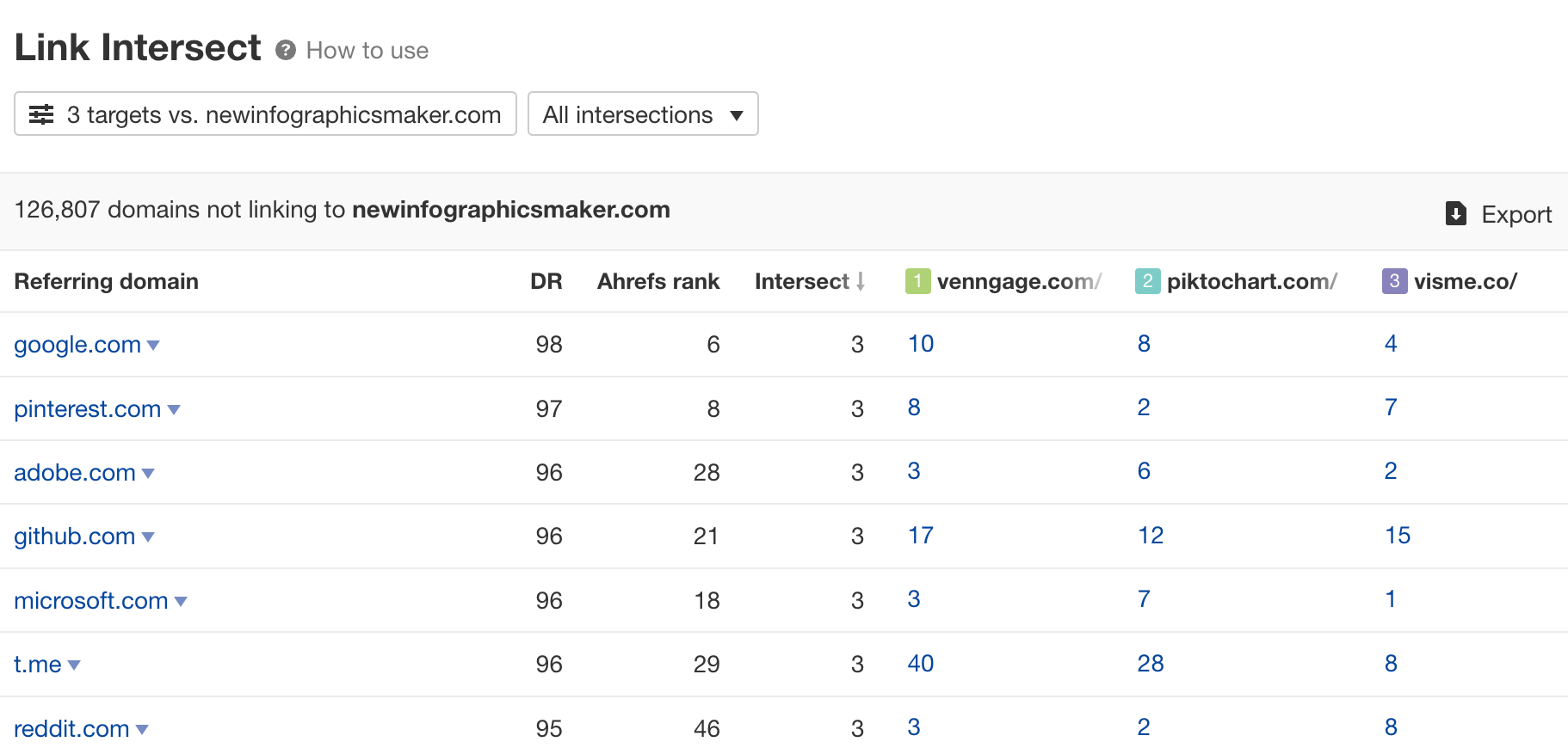 image2-14 How to Do an SEO Competitor Analysis