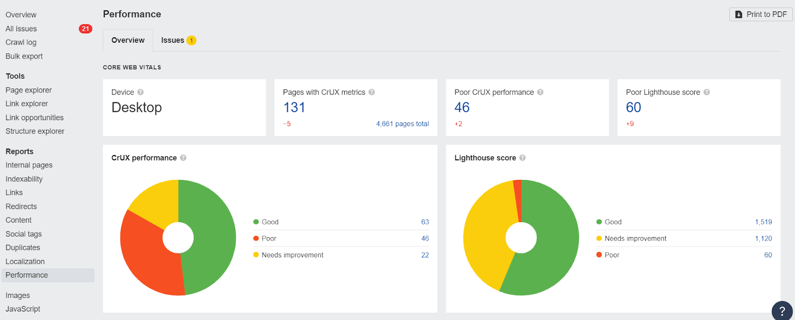 image21-4 How to Do an SEO Competitor Analysis