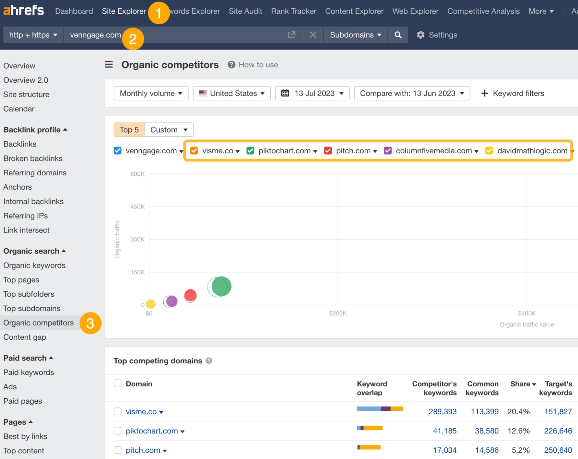 image3-14 How to Do an SEO Competitor Analysis