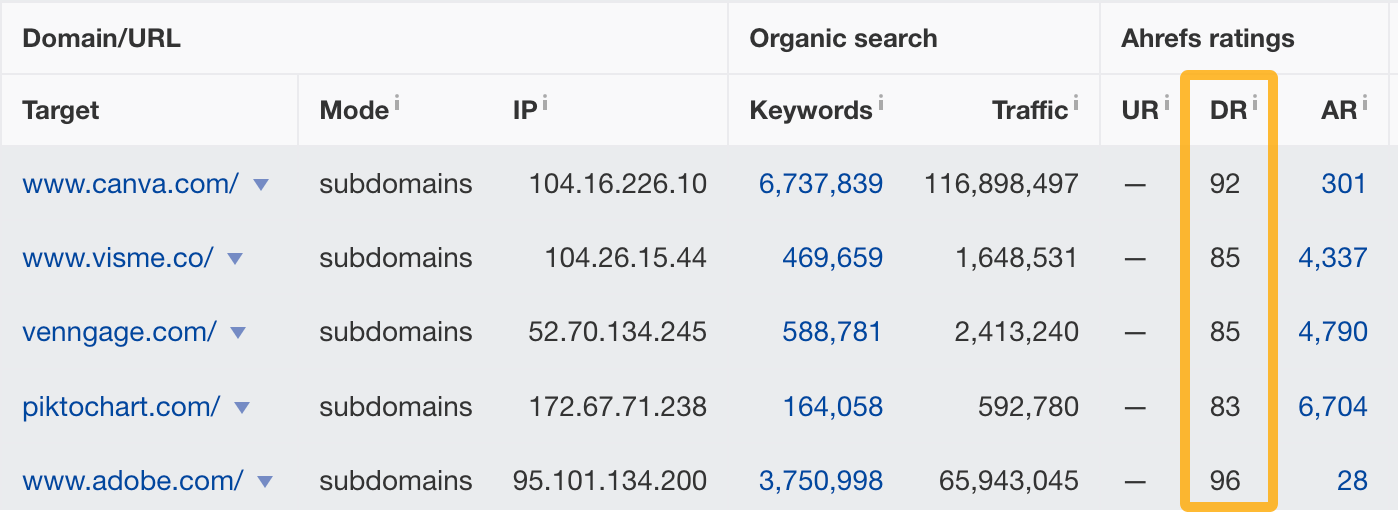 image32-3 How to Do an SEO Competitor Analysis