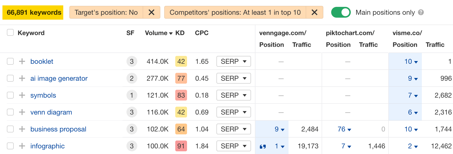 image34 How to Do an SEO Competitor Analysis