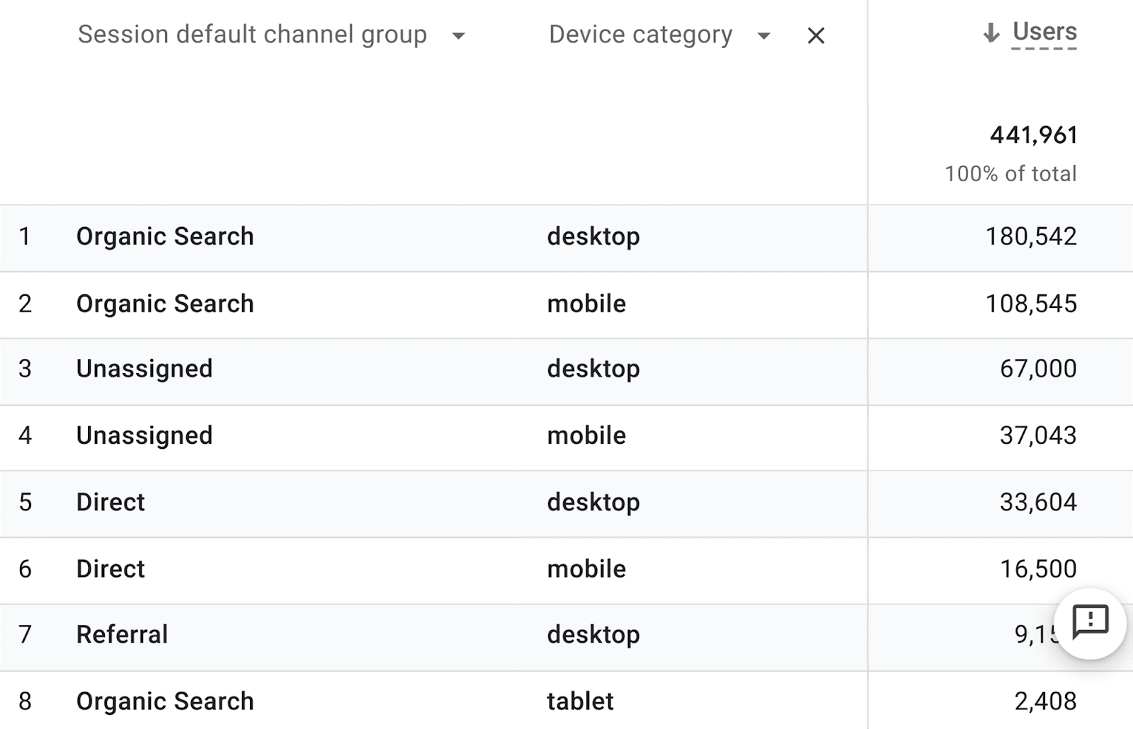 Column-of-device-category SEO Automation: 17 Tasks Streamlined for Enhanced Efficiency