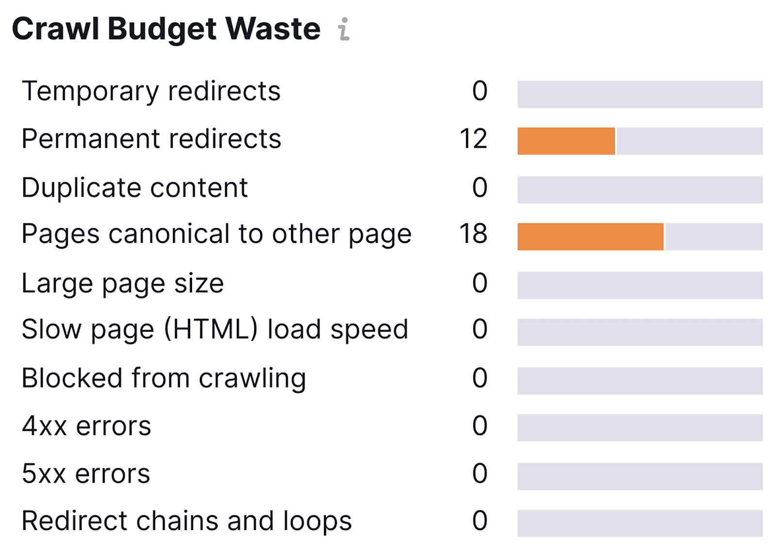 Crawl-budget-waste SEO Automation: 17 Tasks Streamlined for Enhanced Efficiency