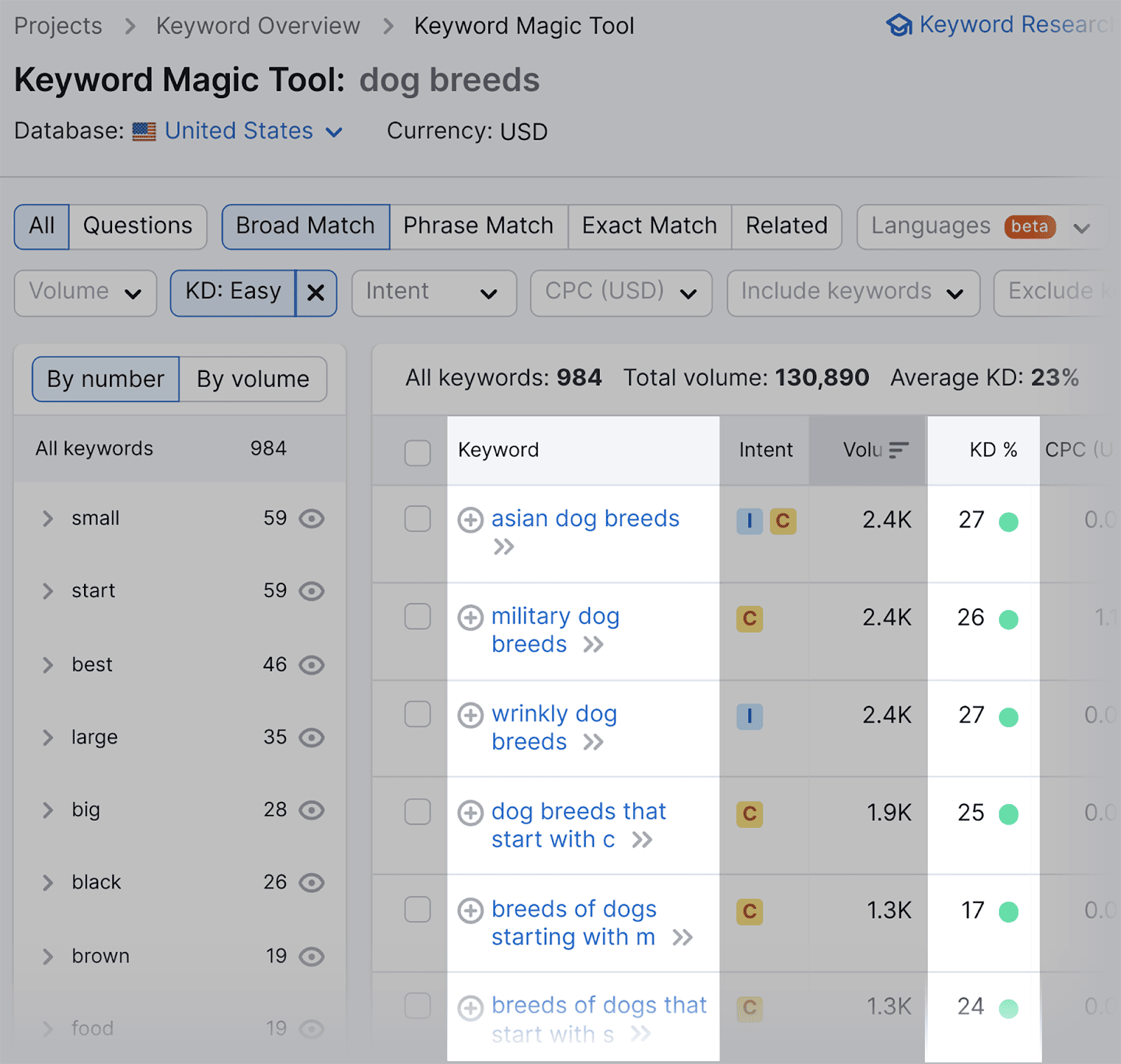 Filtered-keywords-based-on-your-settings SEO Automation: 17 Tasks Streamlined for Enhanced Efficiency