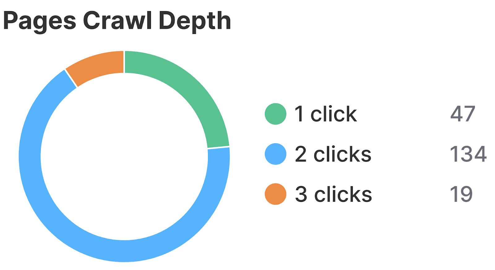 Pages-Crawl-Depth SEO Automation: 17 Tasks Streamlined for Enhanced Efficiency