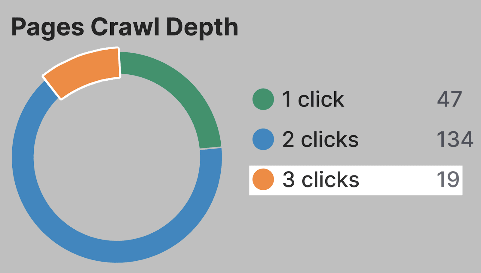 Pages-accessible-with-3-clicks SEO Automation: 17 Tasks Streamlined for Enhanced Efficiency